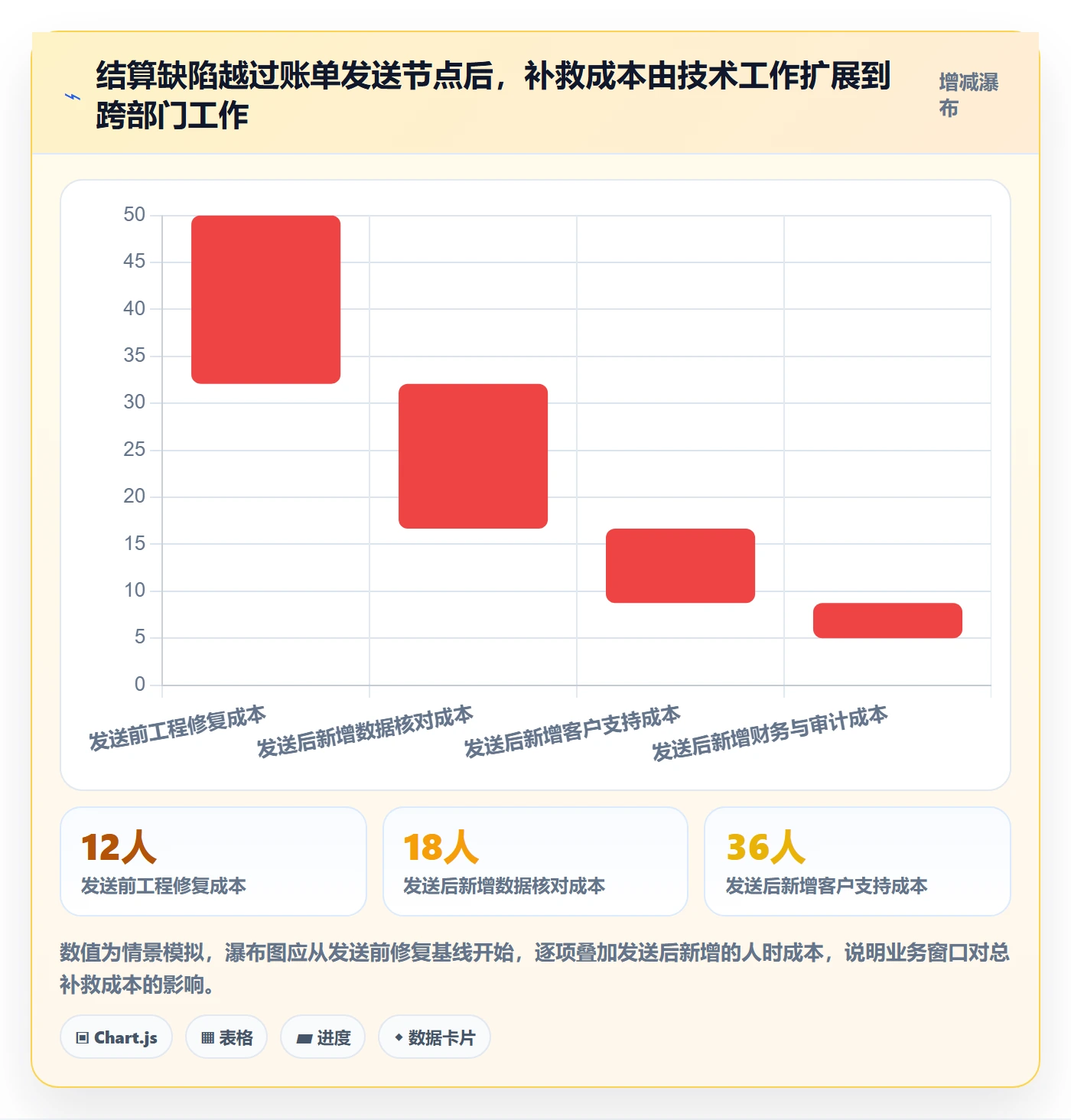 Bug / 缺陷严重程度全流程:管理层风险控制与一文讲清