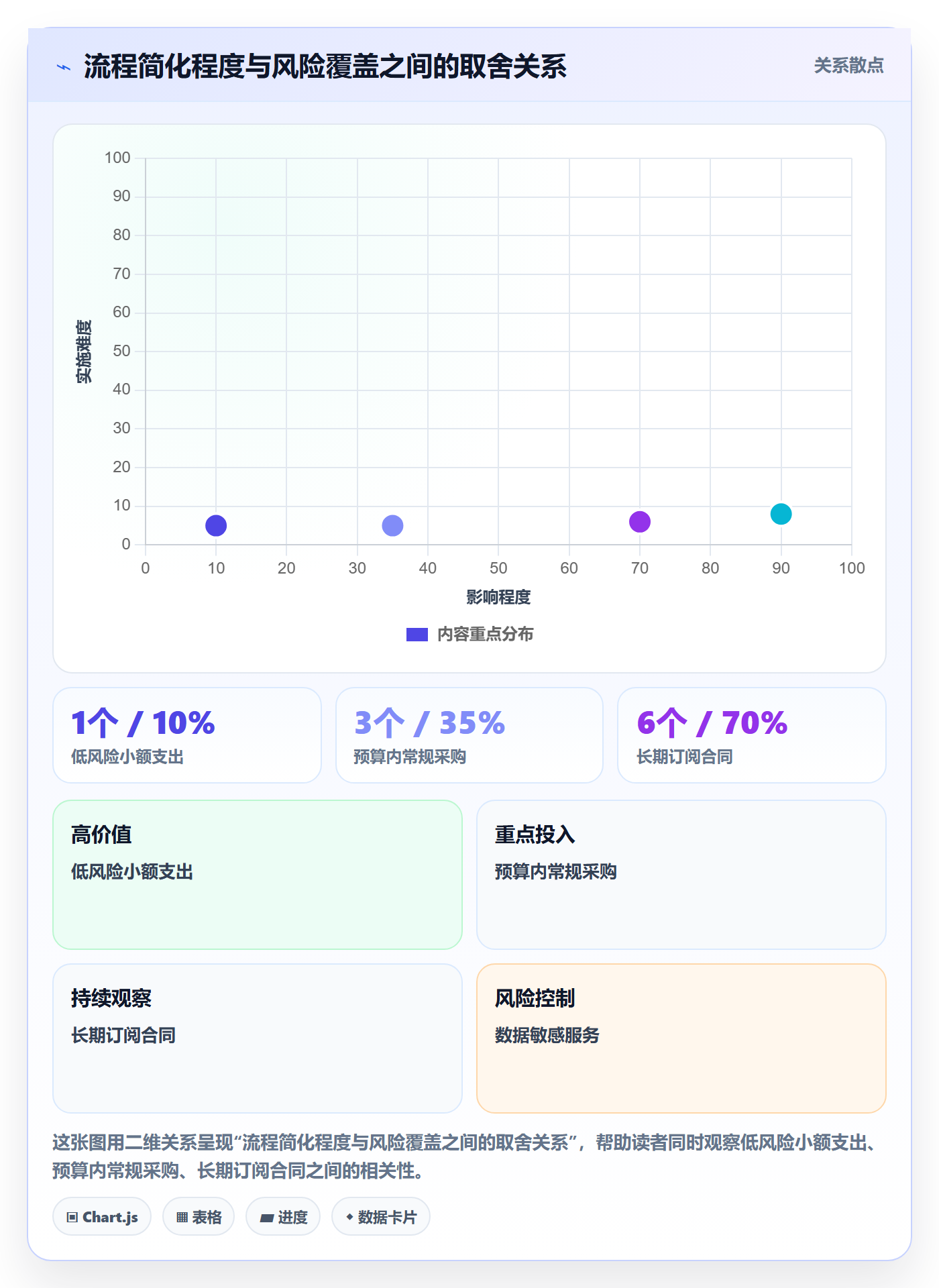 成本管理如何做好费用?产品经理制度设计与操作步骤