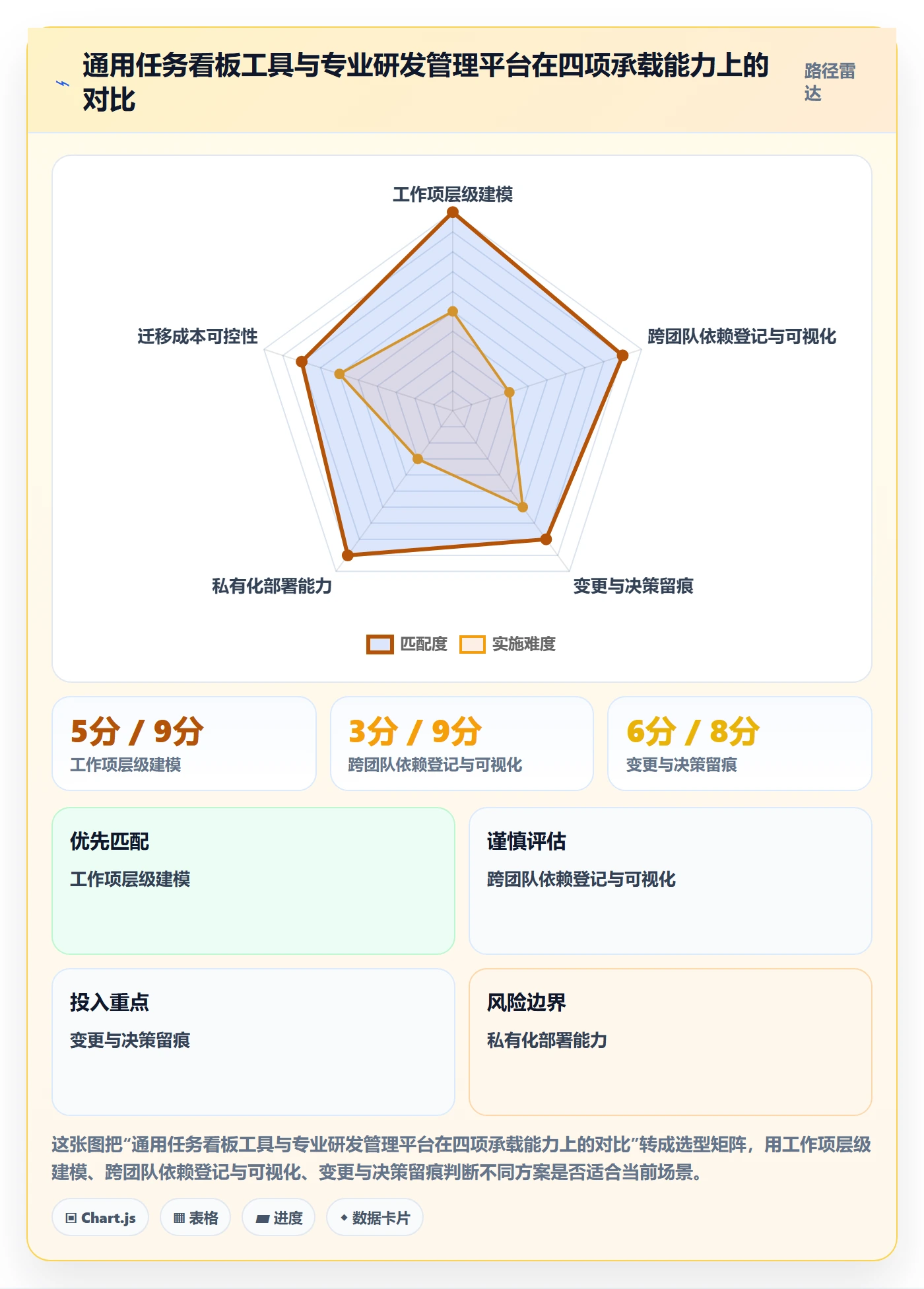 实施计划落地方案：研发团队开展项目规划的最佳实践案例解析