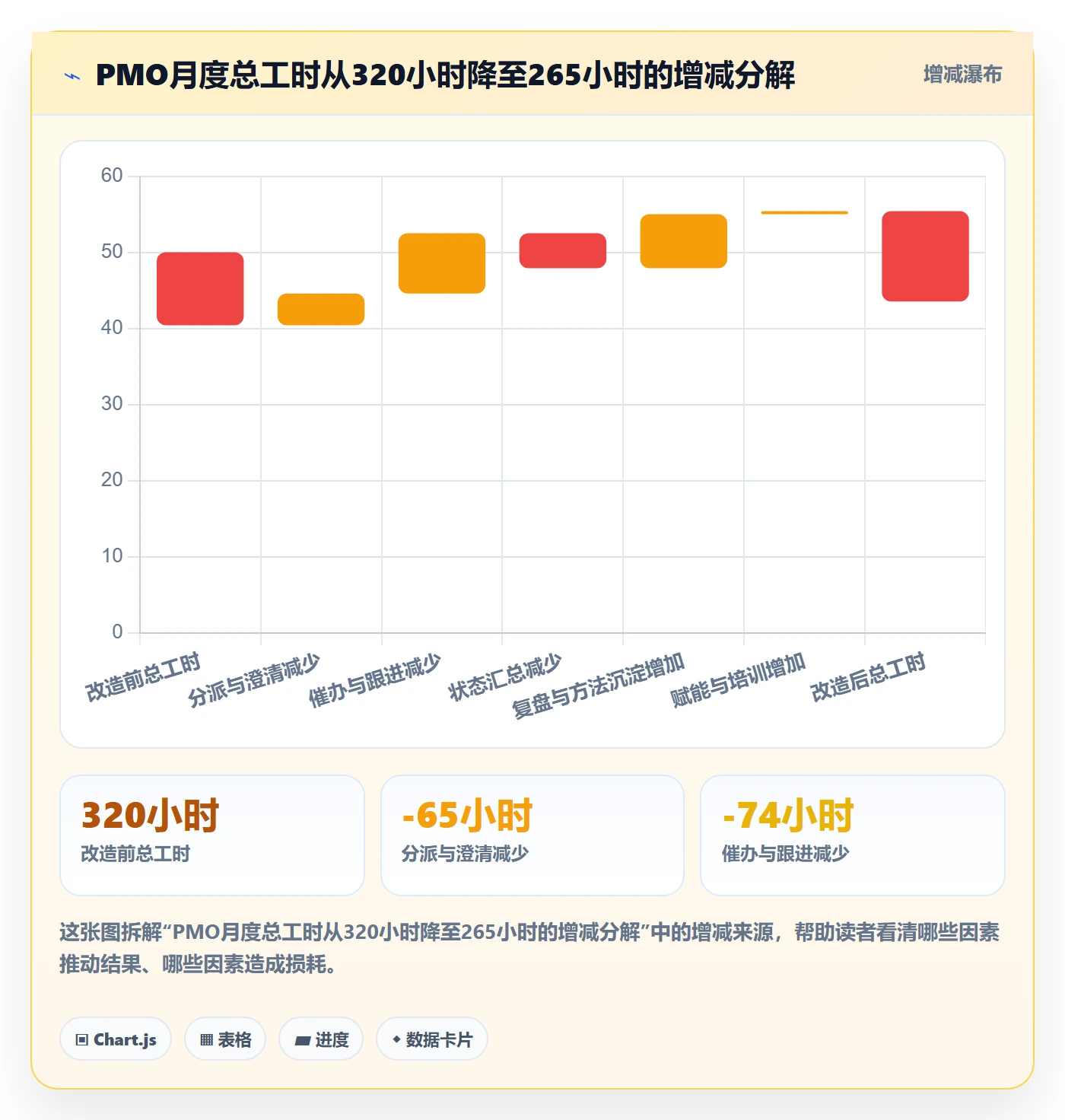 任务分派如何做好委派?PMO协同管理与操作步骤