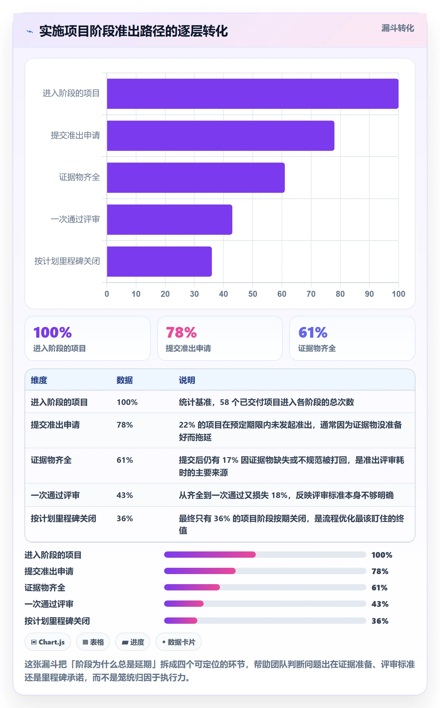 项目模板模板阶段教程:实施团队流程优化,避坑指南