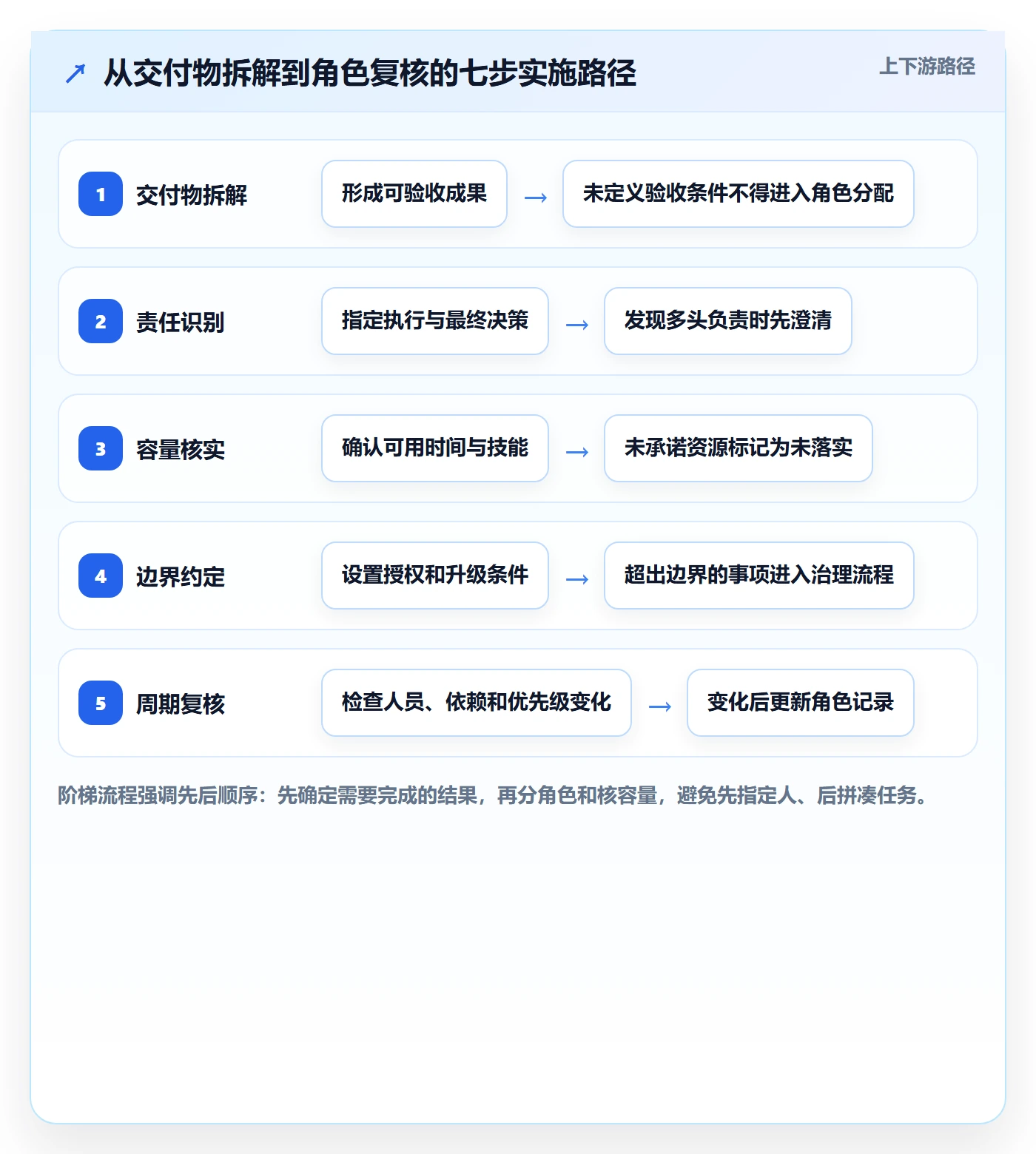 资源管理如何做好角色?项目负责人最佳实践与操作步骤