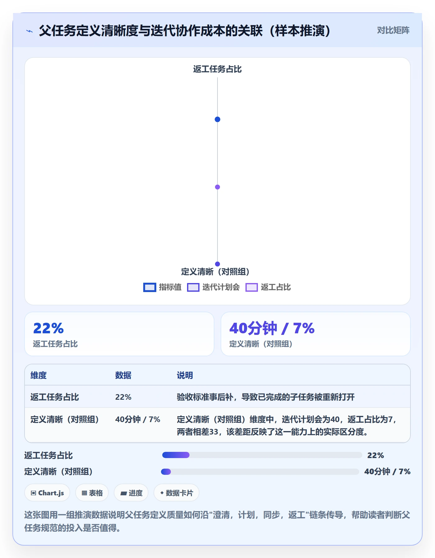 任务管理如何做好父任务？研发团队入门指南与操作步骤