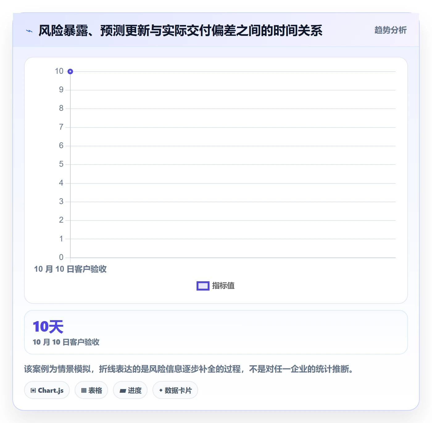 延期管理延期天数全流程：项目经理流程优化与一文讲清