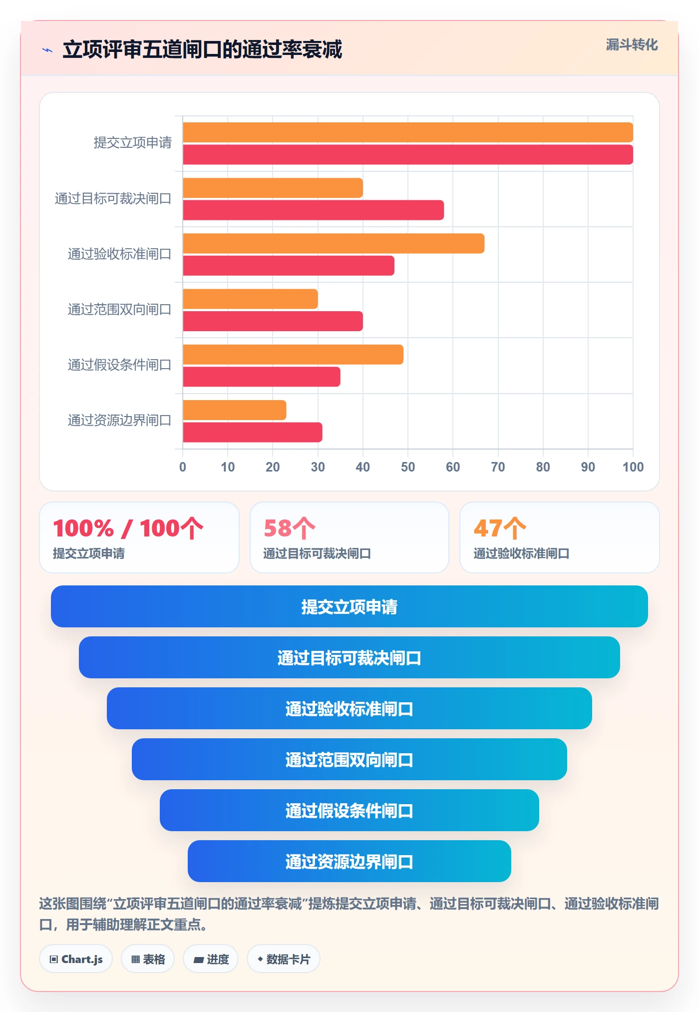 项目目标管理指南：实施团队如何做好项目立项，实操方法全流程