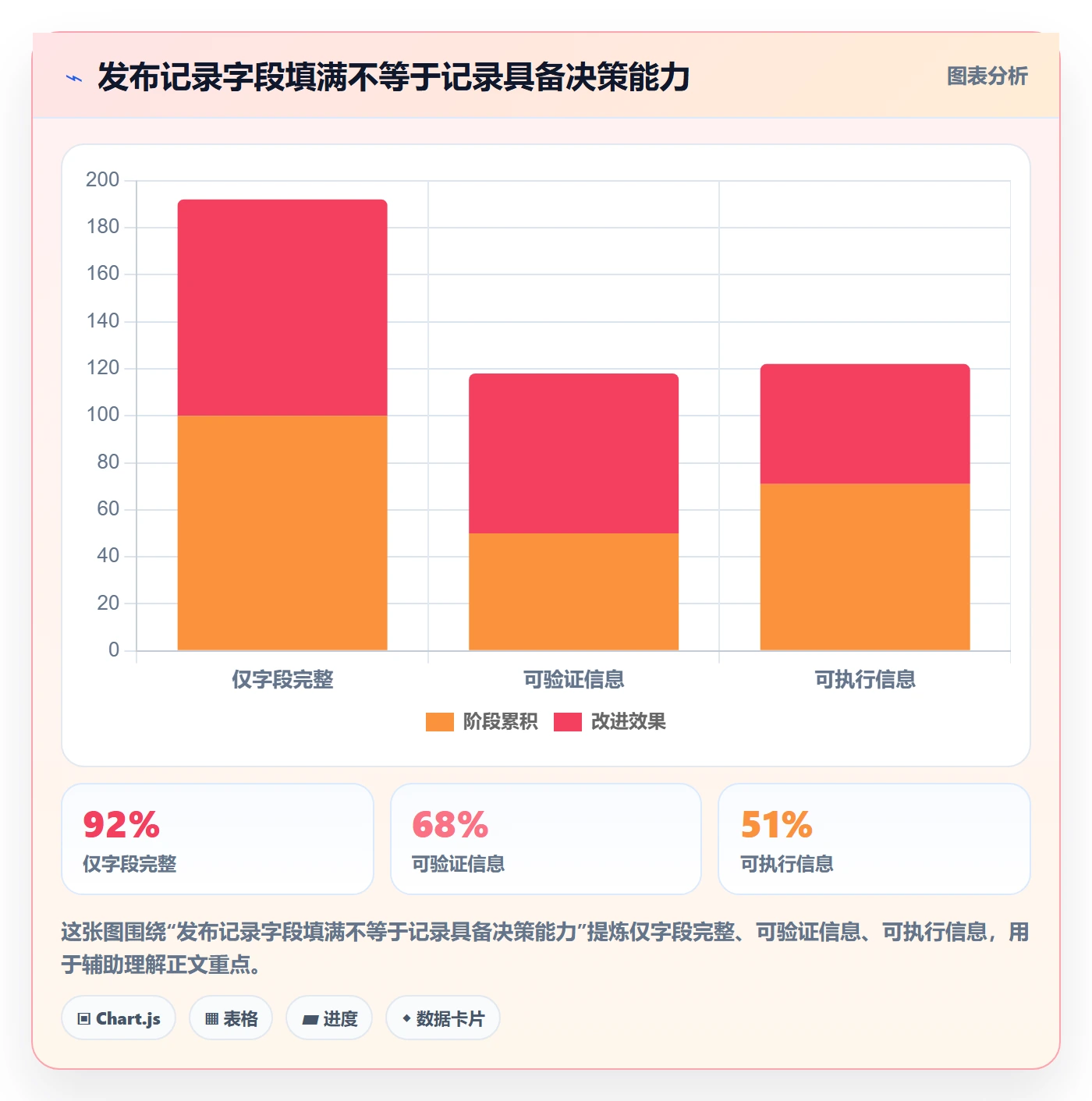 发布记录管理指南:PMO如何做好版本管理,实操方法全流程