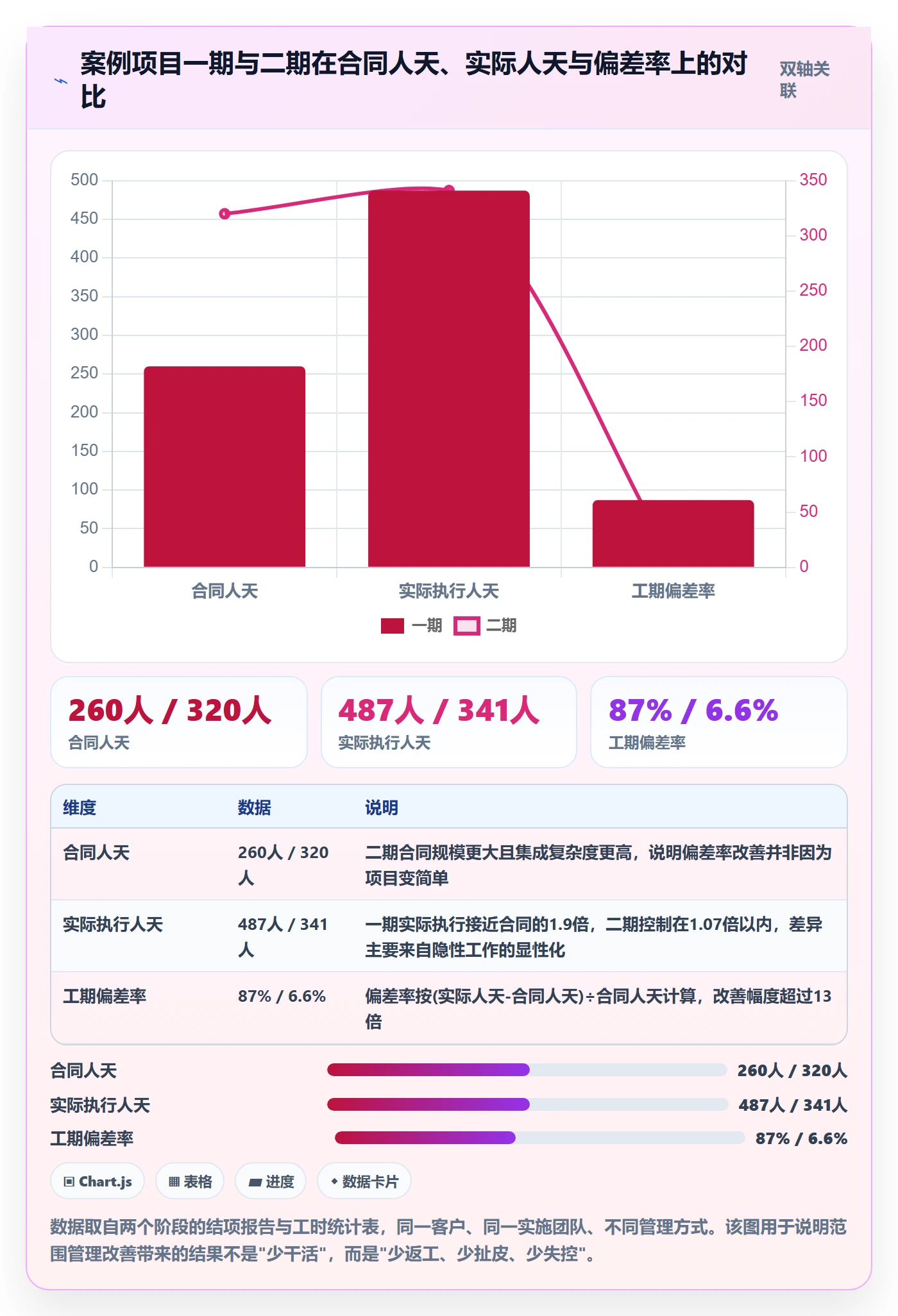 项目范围工作范围教程:实施团队落地方案,避坑指南