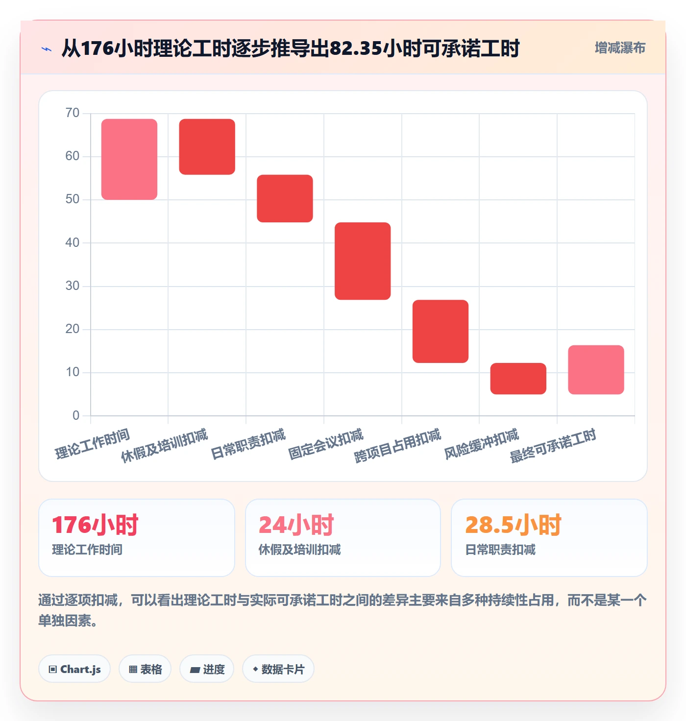 人力资源计划可用工时教程：项目成员实操方法，避坑指南