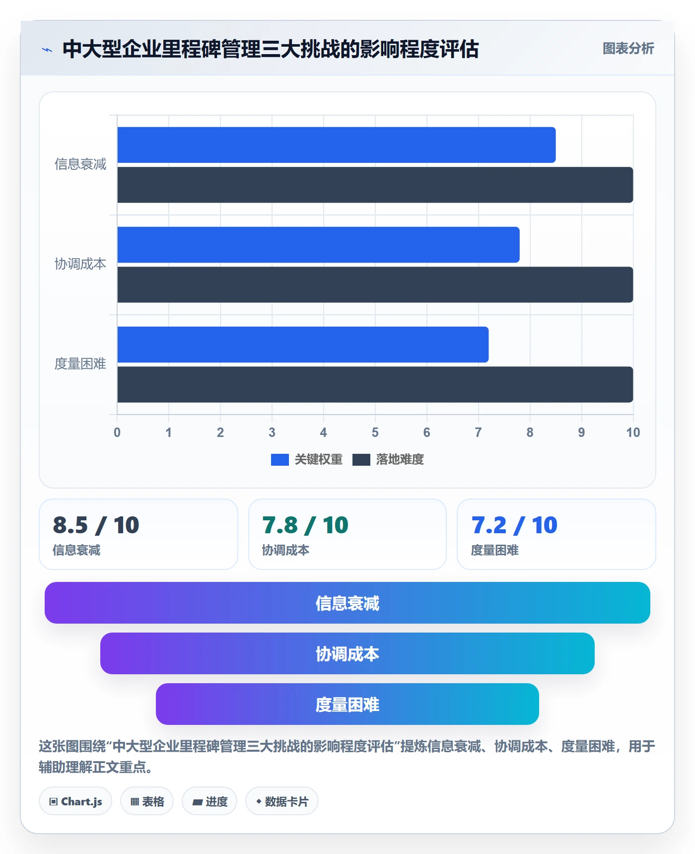 里程碑流程与规范:企业管理者项目阶段风险控制关键指标