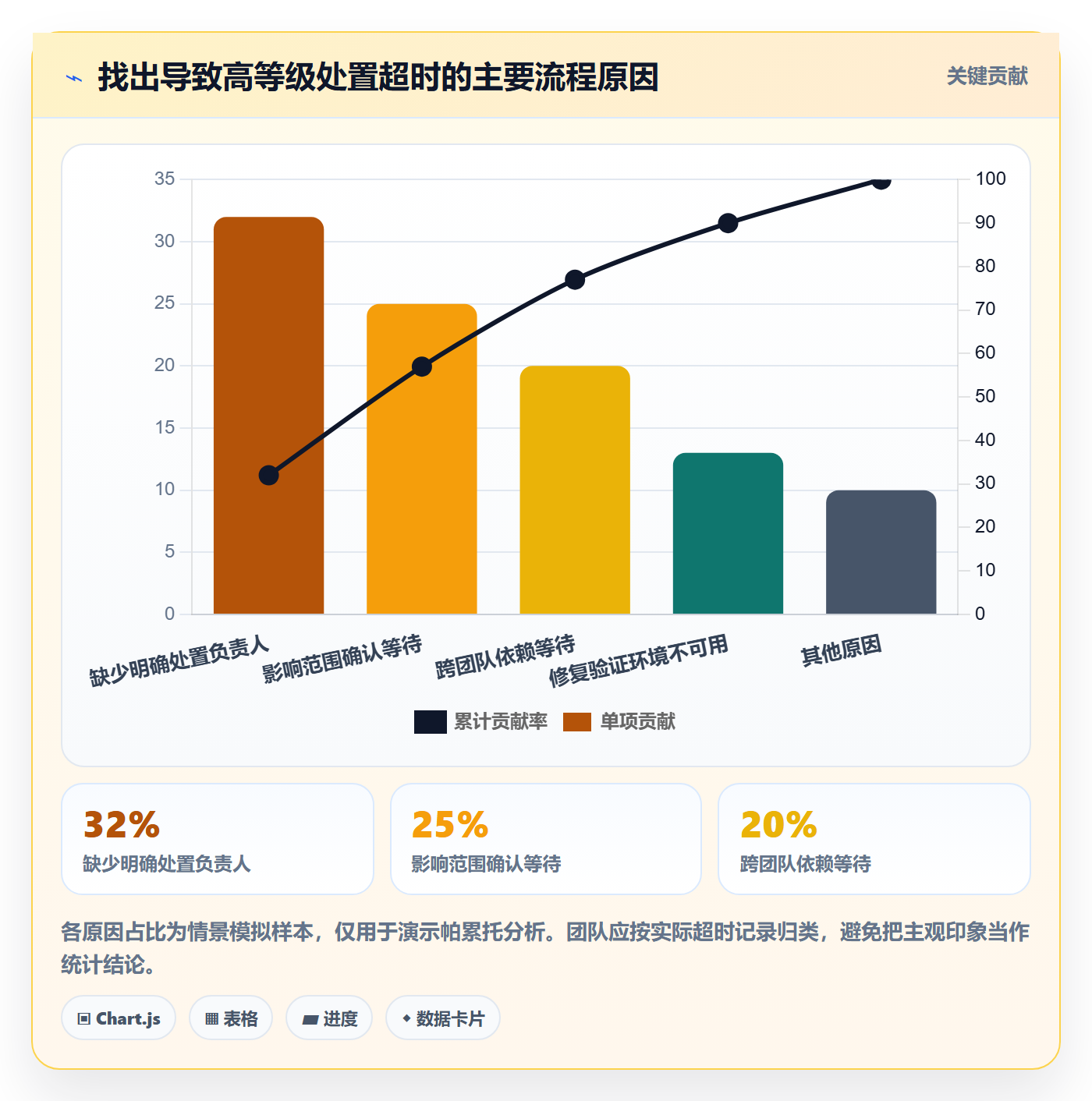 严重程度流程与规范:研发团队Bug / 缺陷制度设计关键指标