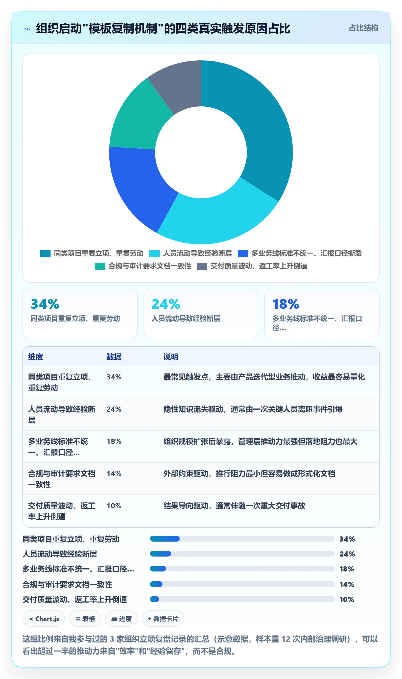 项目模板复制项目全流程:项目经理落地方案与一文讲清