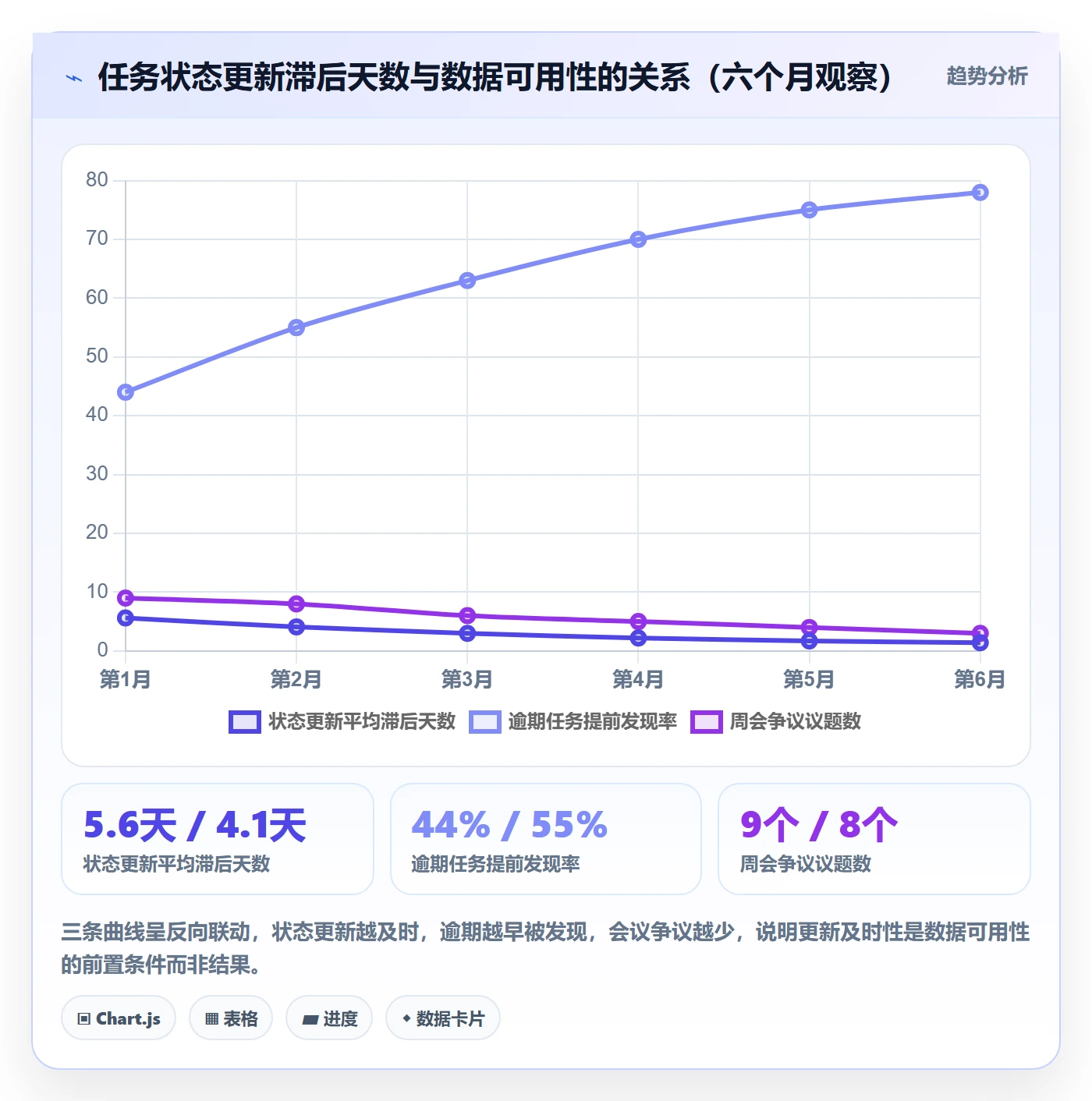 任务进度管理方法大全：项目负责人进度管理数据分析落地清单