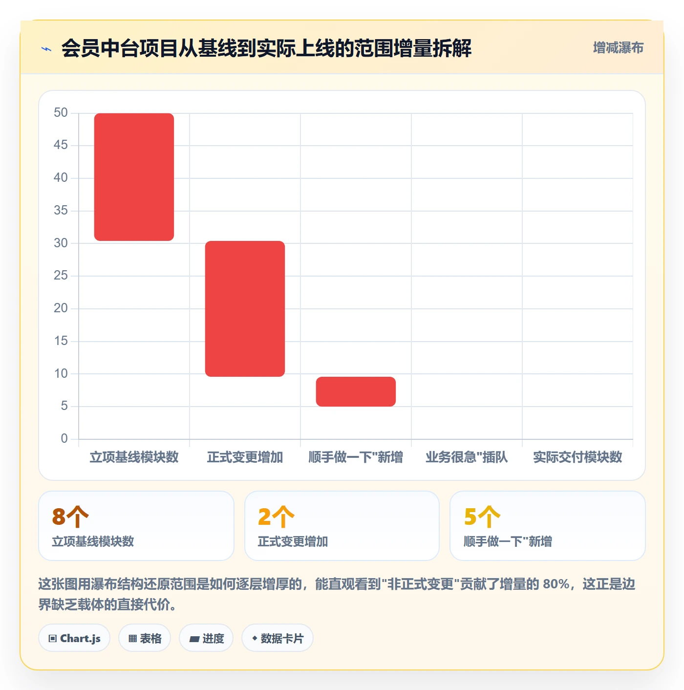 项目范围工作范围全流程:跨部门团队实操方法与一文讲清