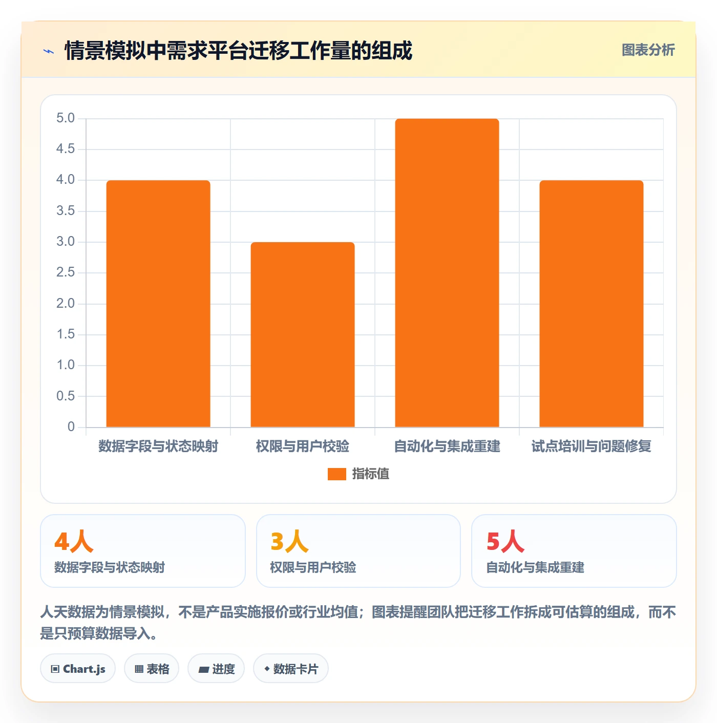 产品需求Story教程：项目经理最佳实践，避坑指南