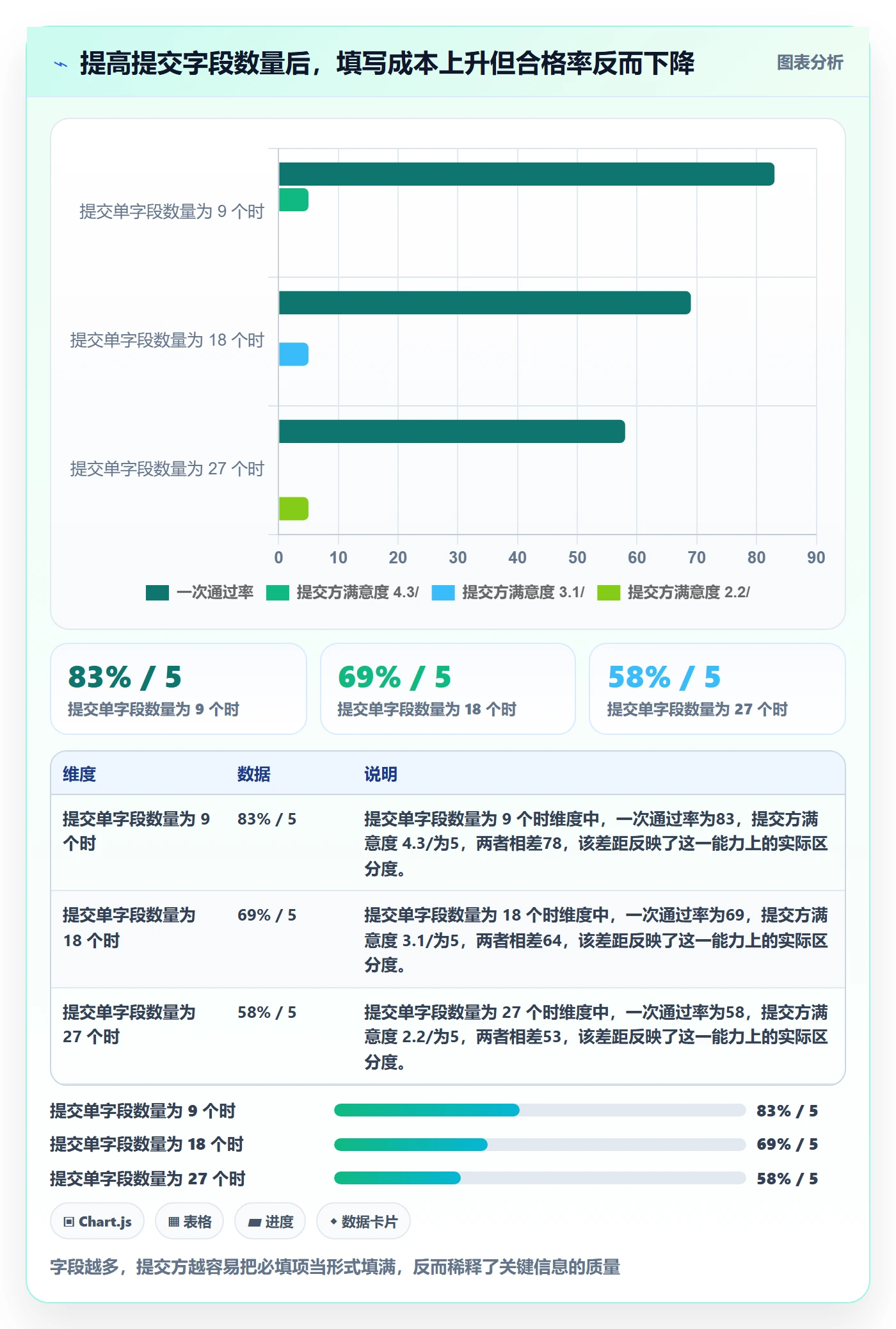 提交流程与规范:跨部门团队任务验收风险控制关键指标