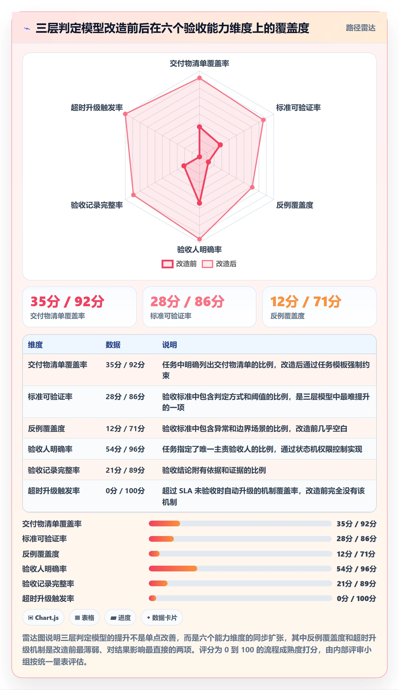 任务验收如何做好确认完成?PMO流程优化与操作步骤