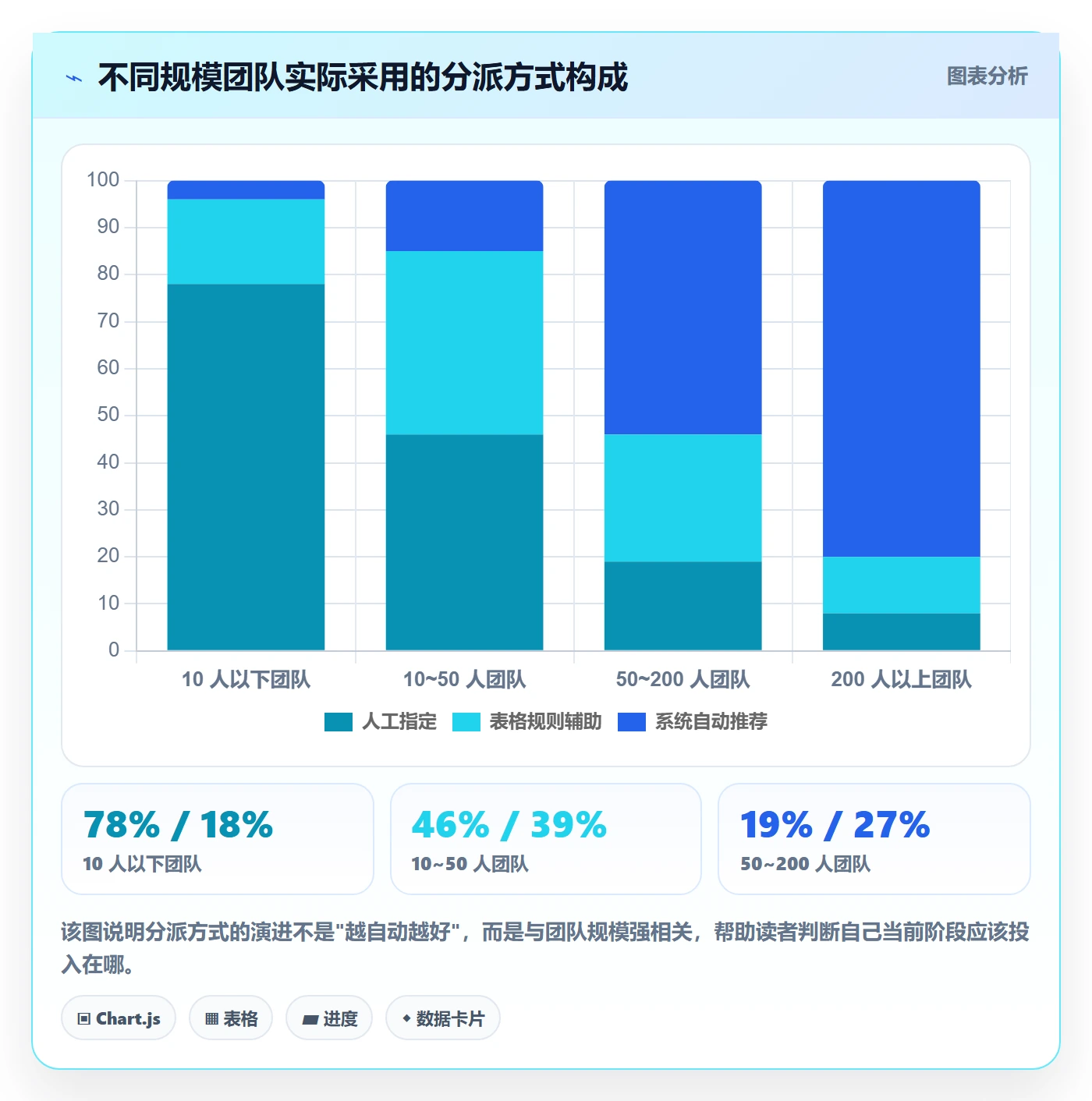任务分派指派教程:实施团队数据分析,避坑指南