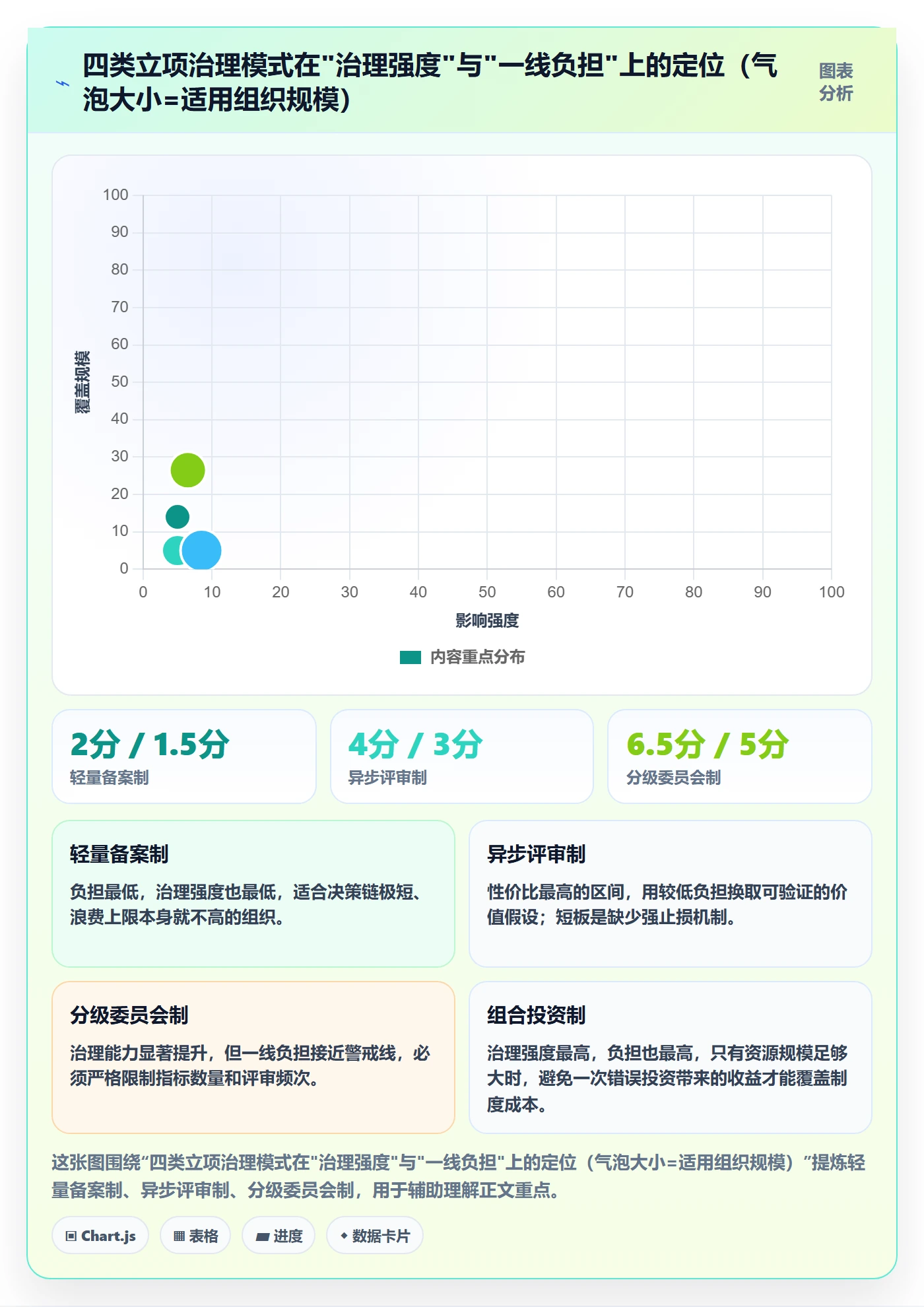 项目价值落地方案:项目负责人开展项目立项的制度设计案例解析
