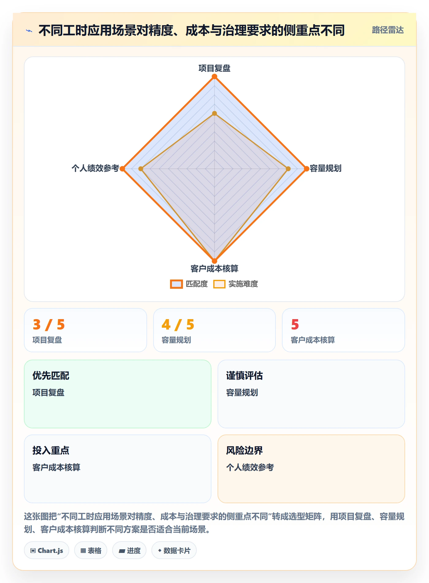 任务工时怎么做?管理层落地方案:工时表从0到1