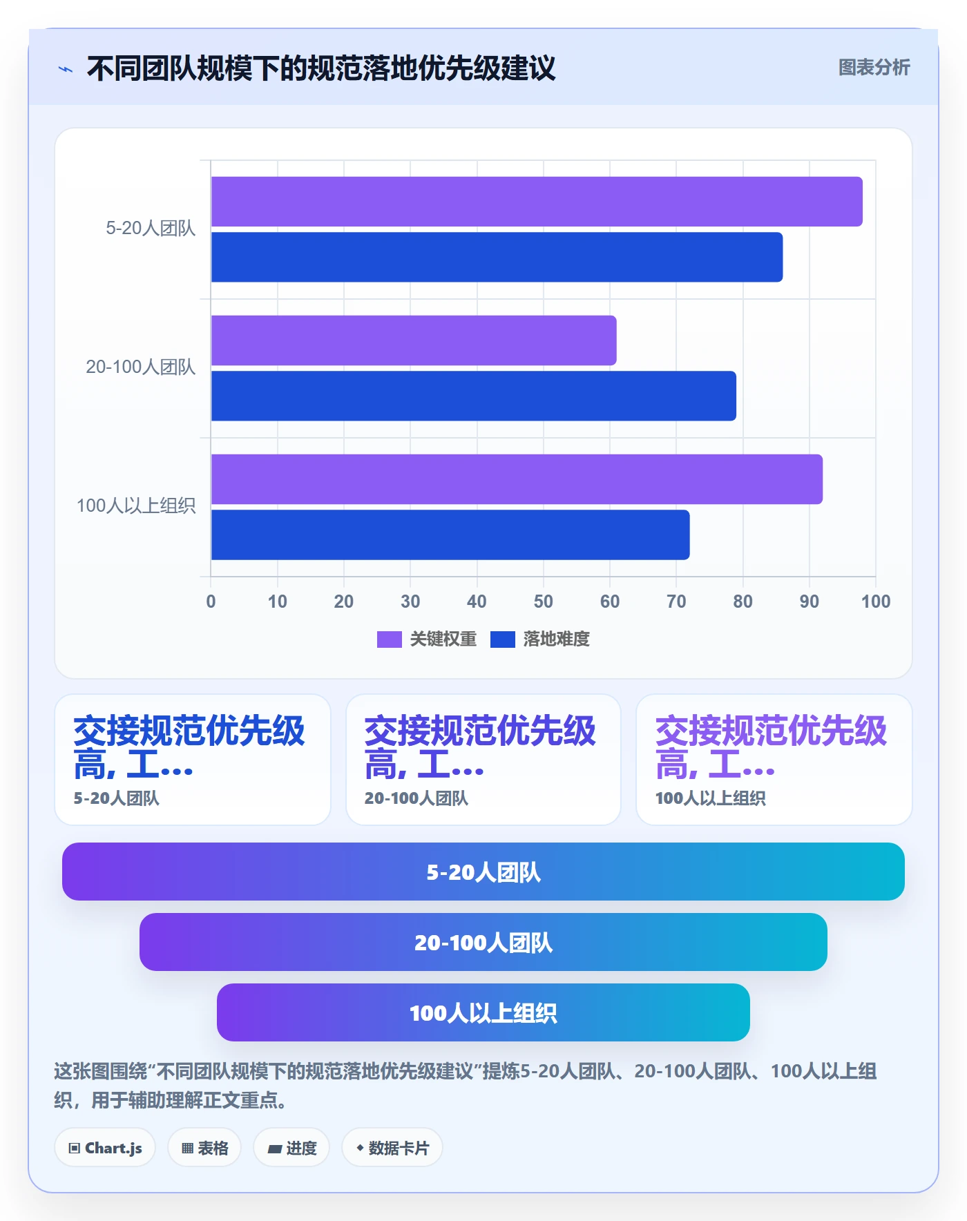 项目进度流程与规范:研发团队进度管理协同管理关键指标