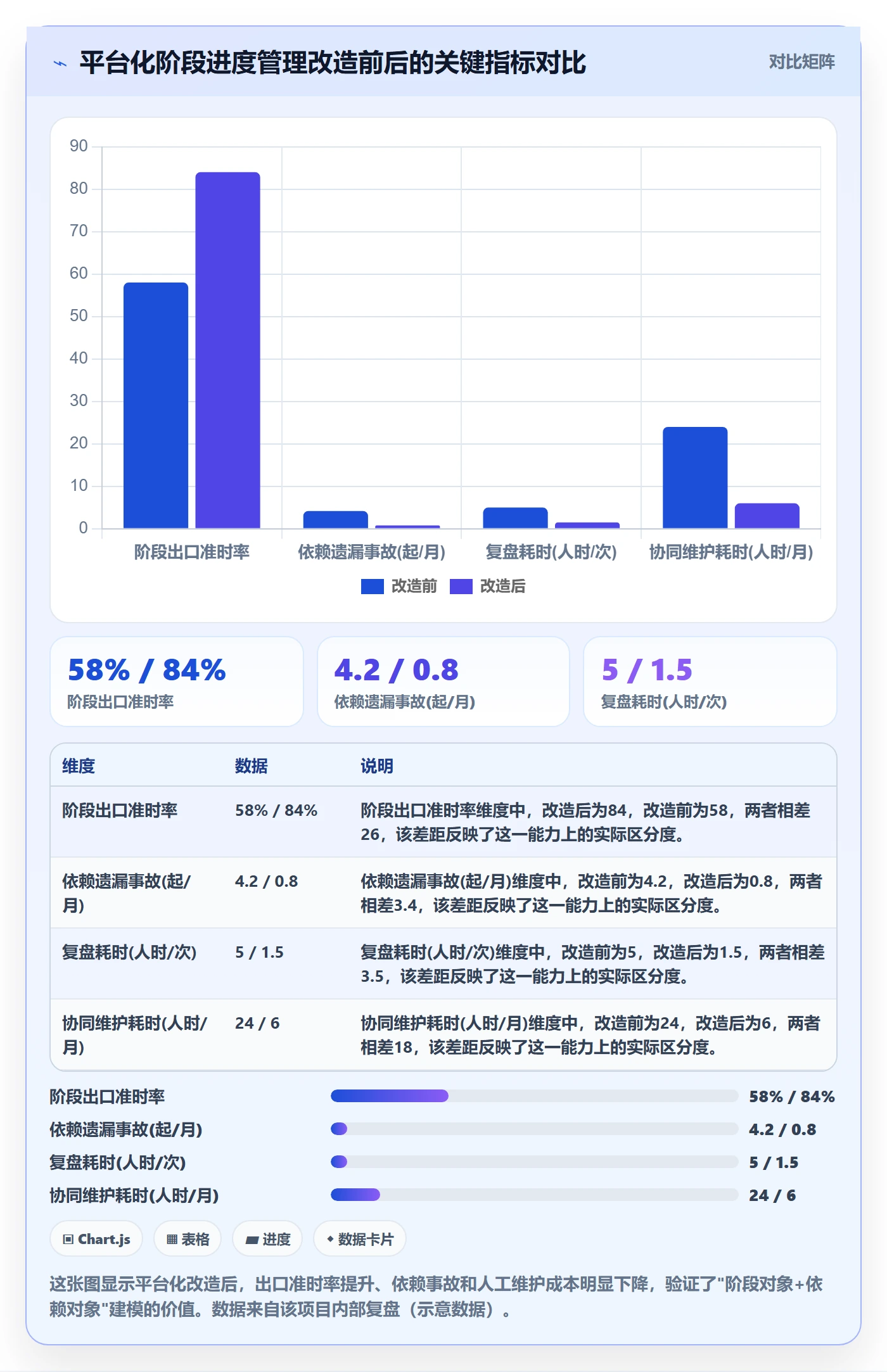 阶段进度管理指南:项目成员如何做好进度管理,落地方案全流程
