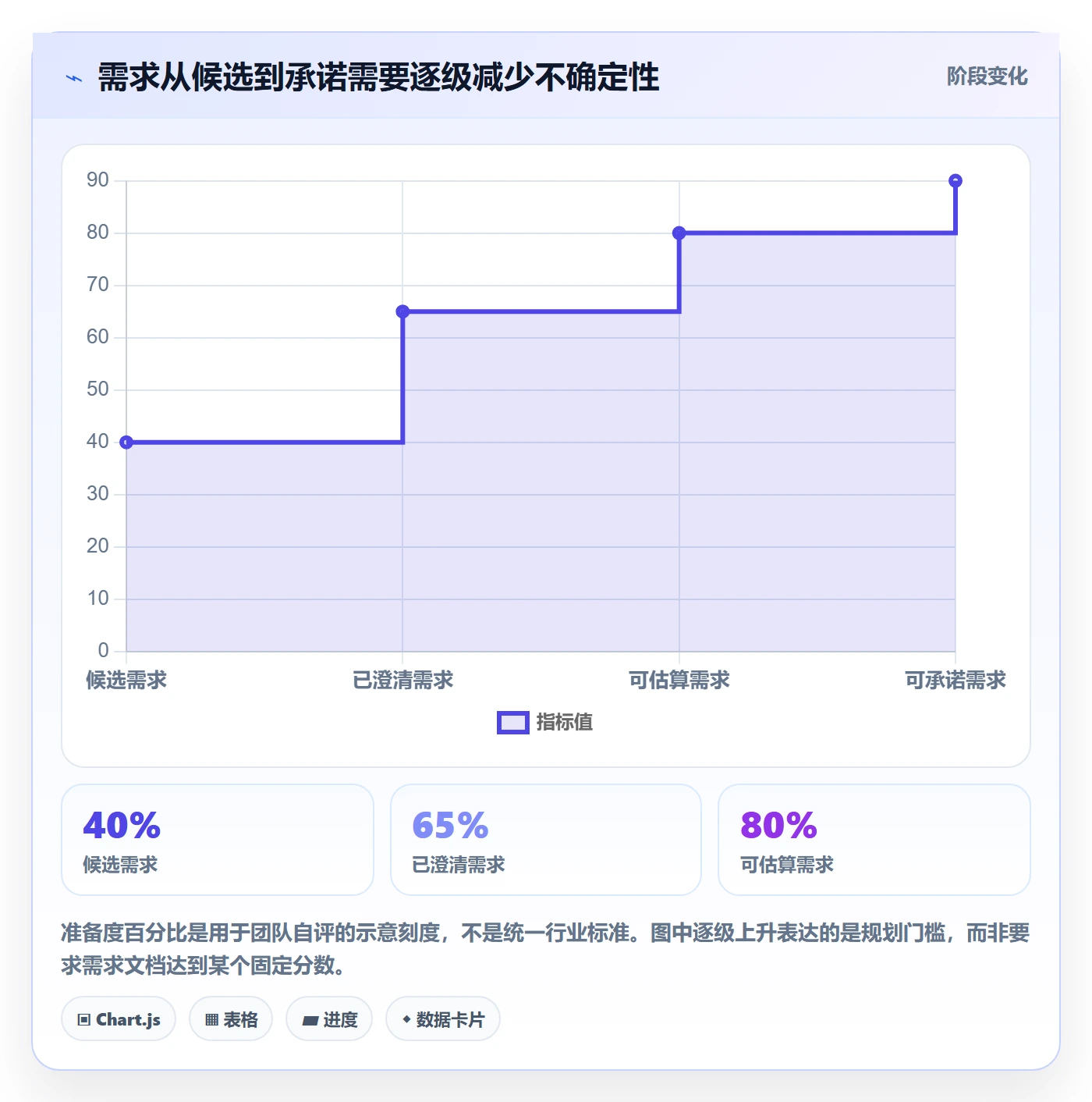 迭代规划怎么做？管理层数据分析：需求排期从0到1