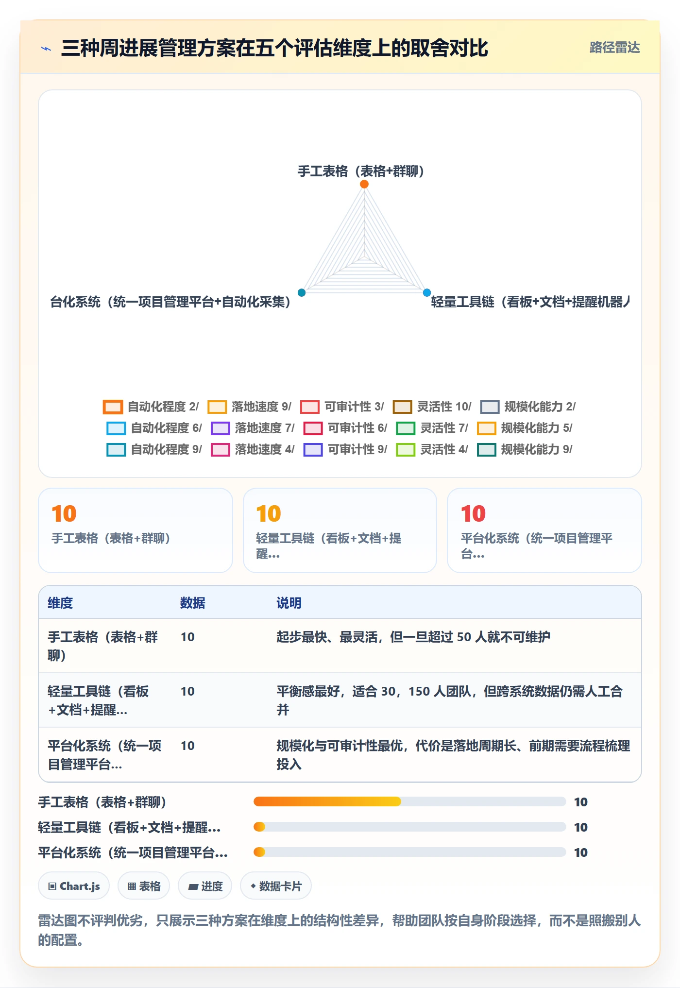周进展管理指南:产品经理如何做好进度跟踪,协同管理全流程