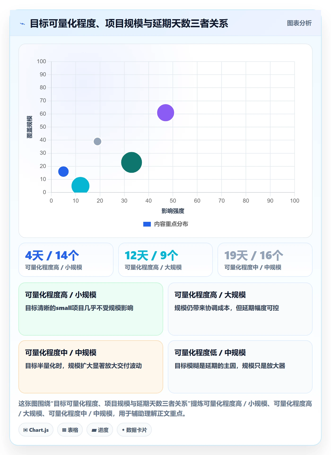 项目目标流程与规范:项目经理项目立项最佳实践关键指标