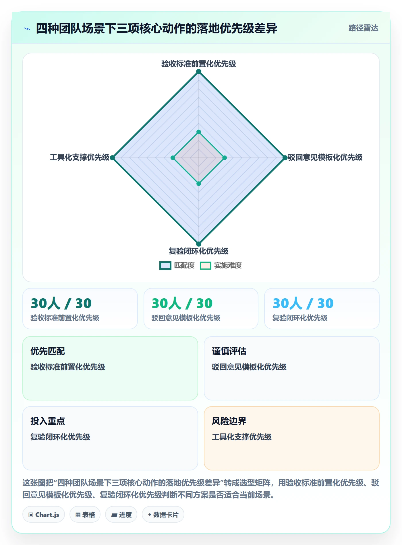 驳回落地方案:项目成员开展任务验收的效率提升案例解析