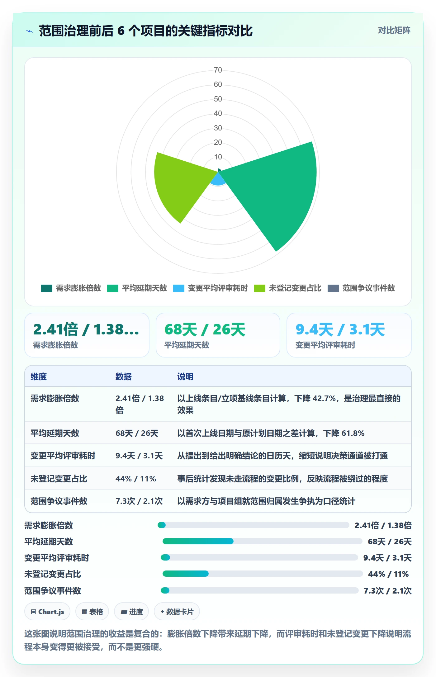 项目范围如何做好范围?项目负责人效率提升与操作步骤