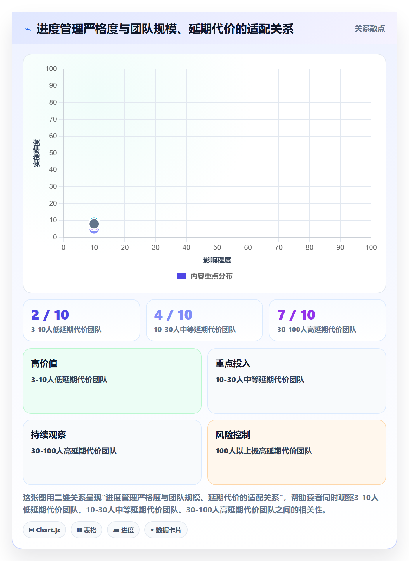 阶段进度管理方法大全:研发团队进度管理入门指南落地清单