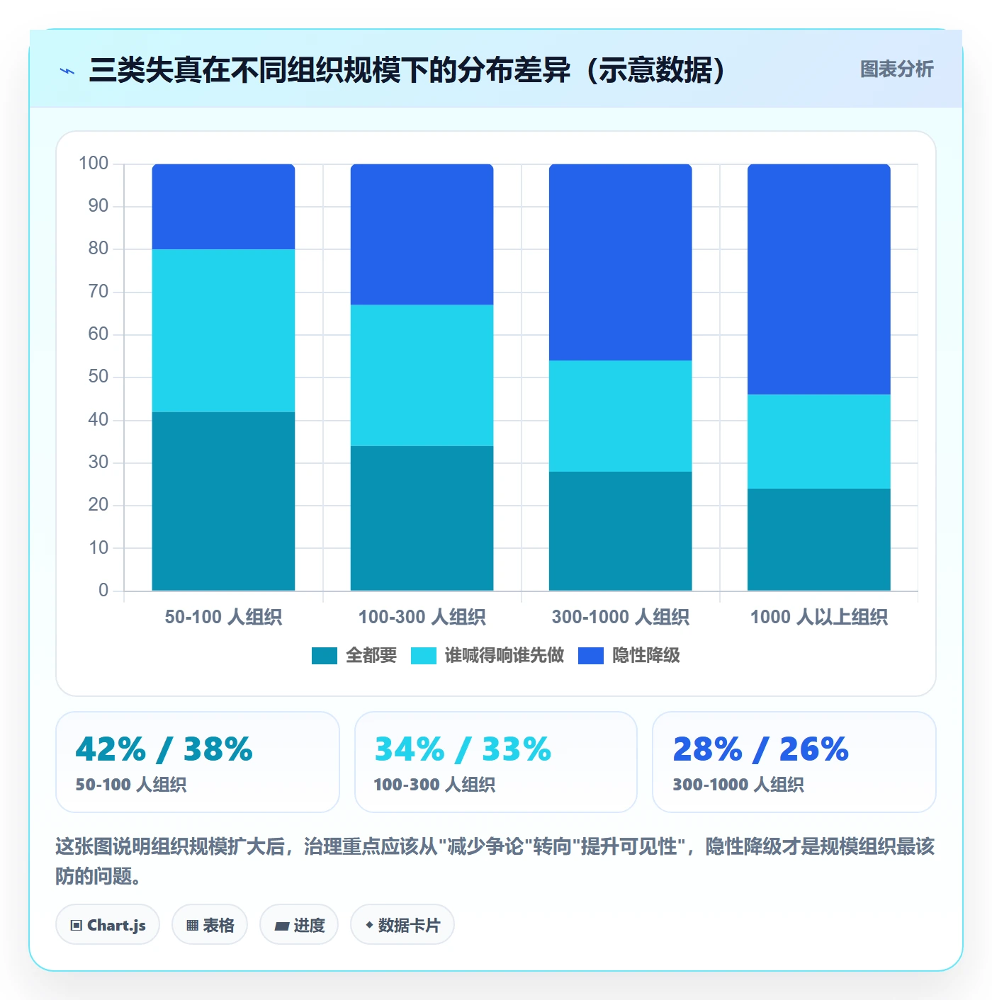 优先级管理指南:管理层如何做好任务属性,制度设计全流程