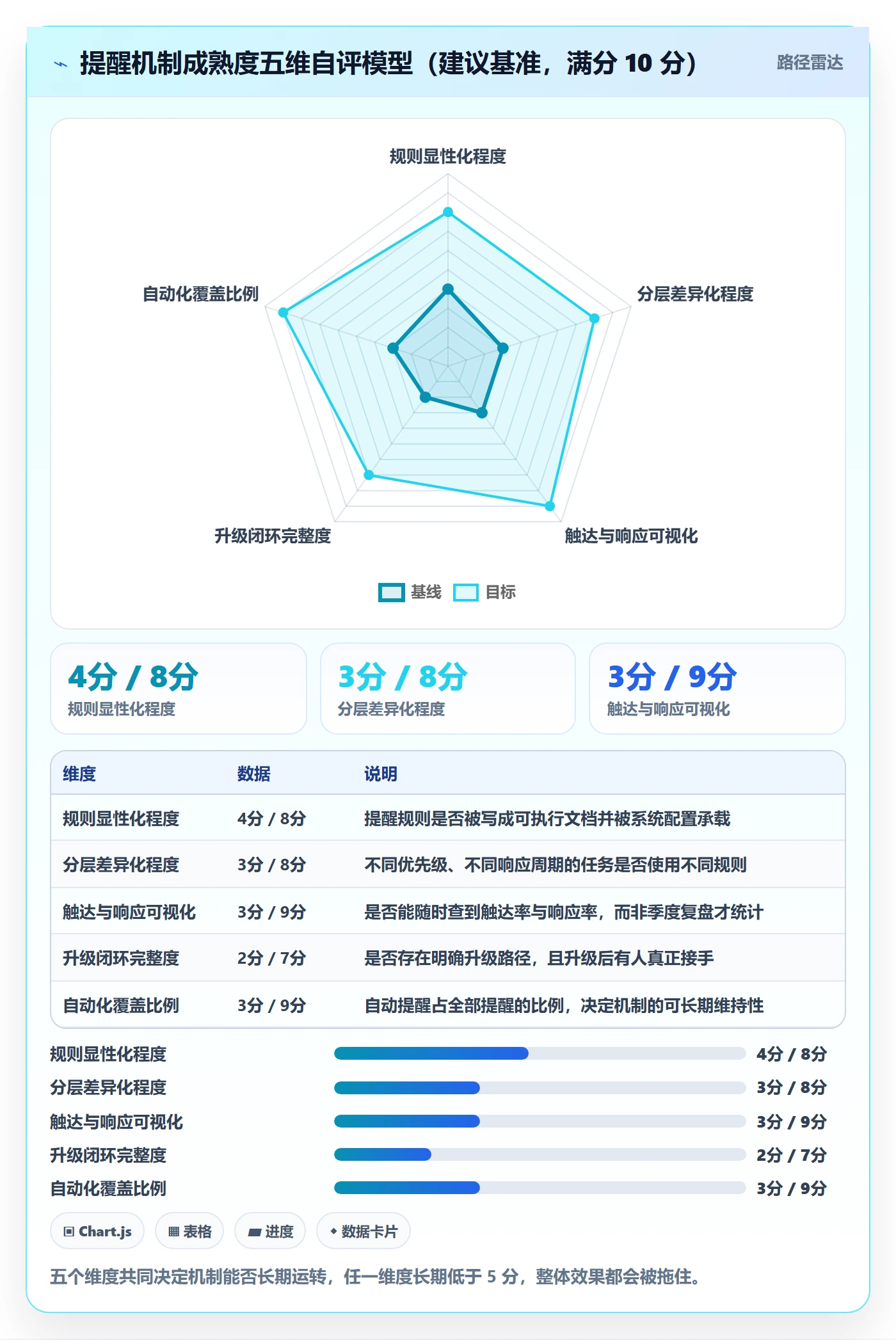 提前提醒流程与规范:PMO任务提醒入门指南关键指标