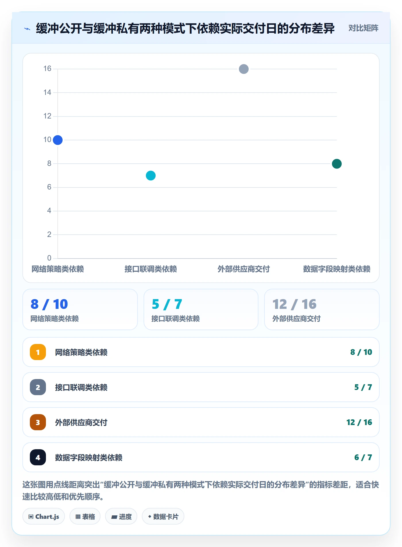 依赖关系落地方案:跨部门团队开展任务依赖的风险控制案例解析
