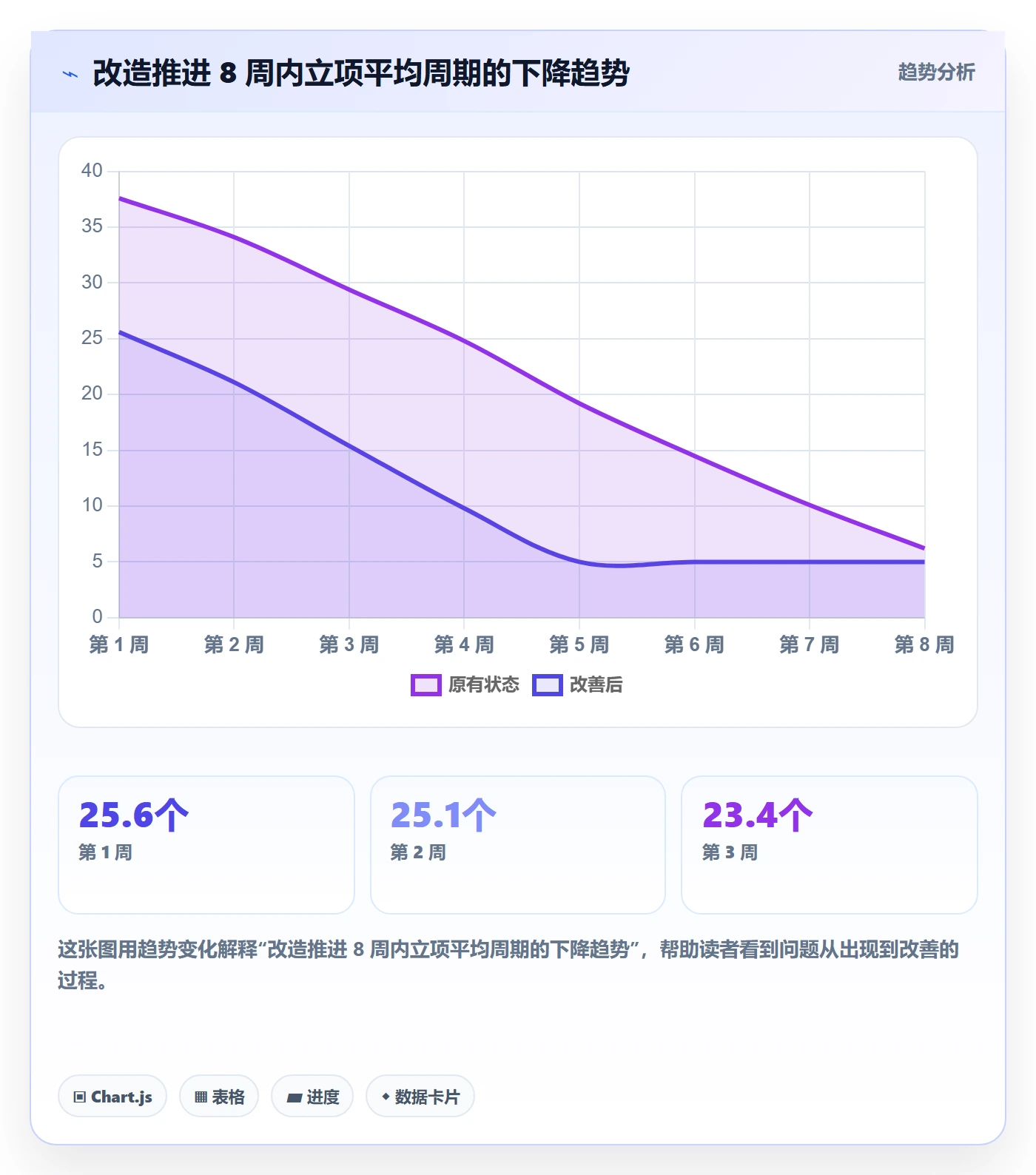 周期落地方案:项目成员开展项目立项的协同管理案例解析