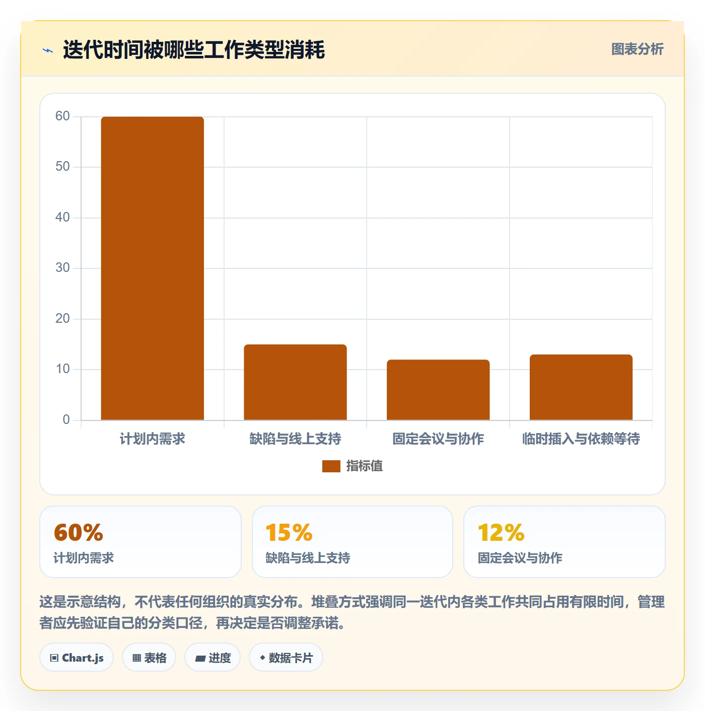 迭代管理如何做好迭代容量?企业管理者落地方案与操作步骤