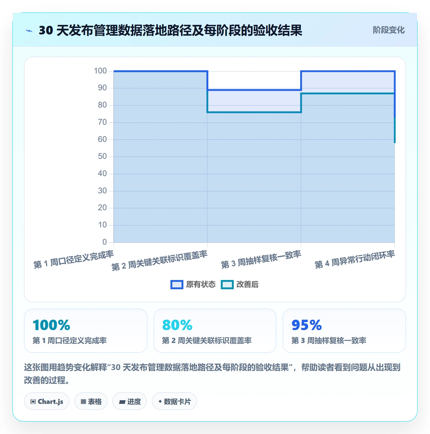 发布最佳实践：企业管理者发布管理数据分析，常见问题