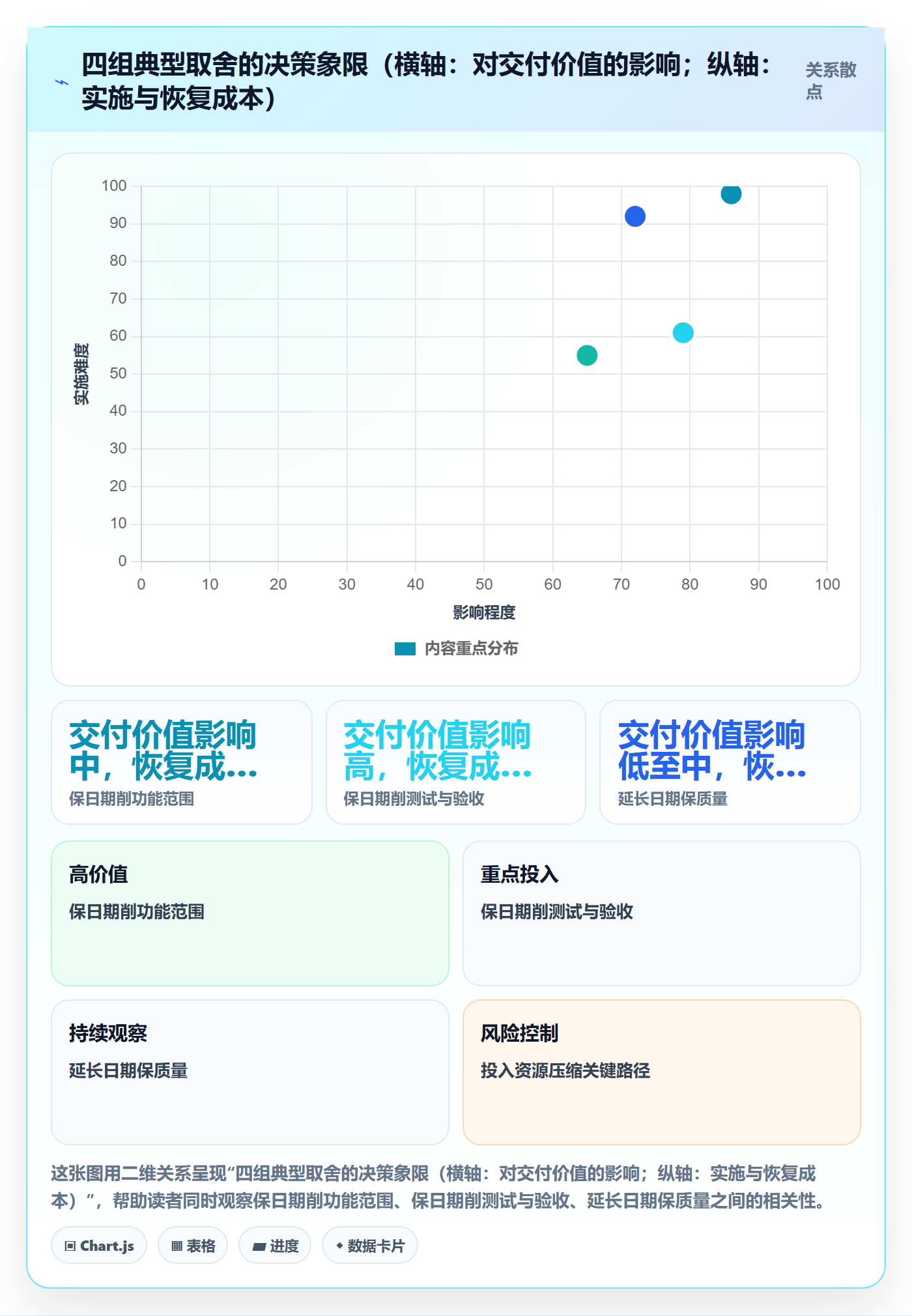 节点日期管理指南:项目经理如何做好里程碑,风险控制全流程