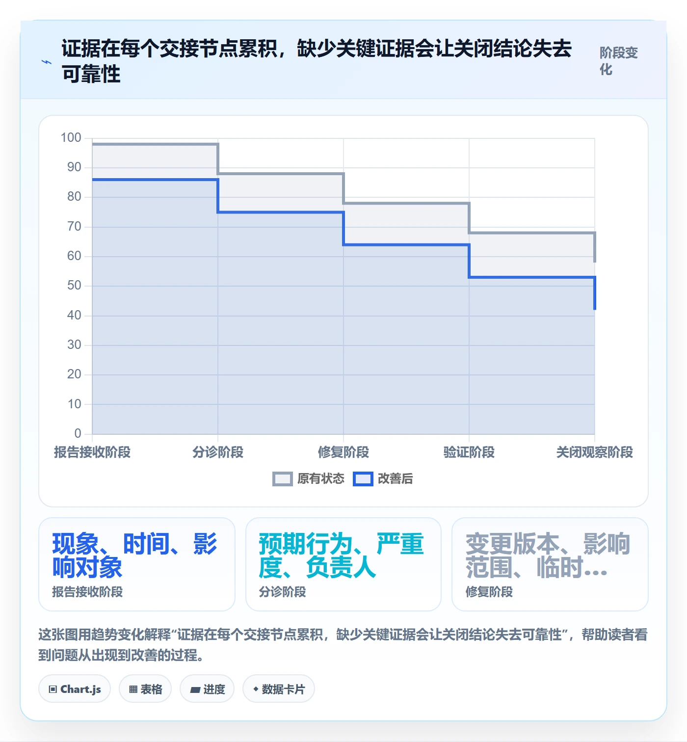 关闭管理指南：企业管理者如何做好Bug / 缺陷，实操方法全流程