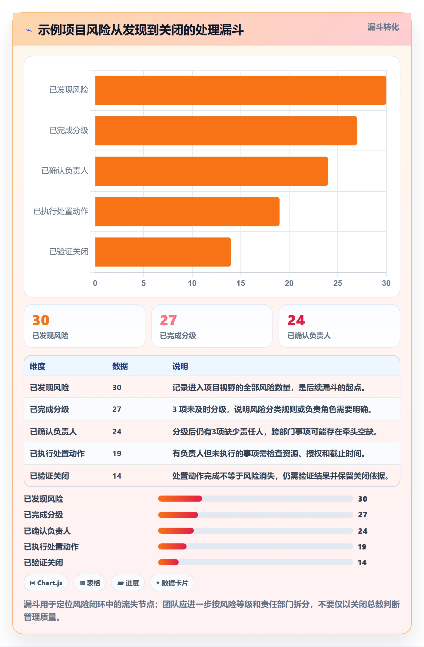 进度日志最佳实践:跨部门团队进度跟踪入门指南,常见问题
