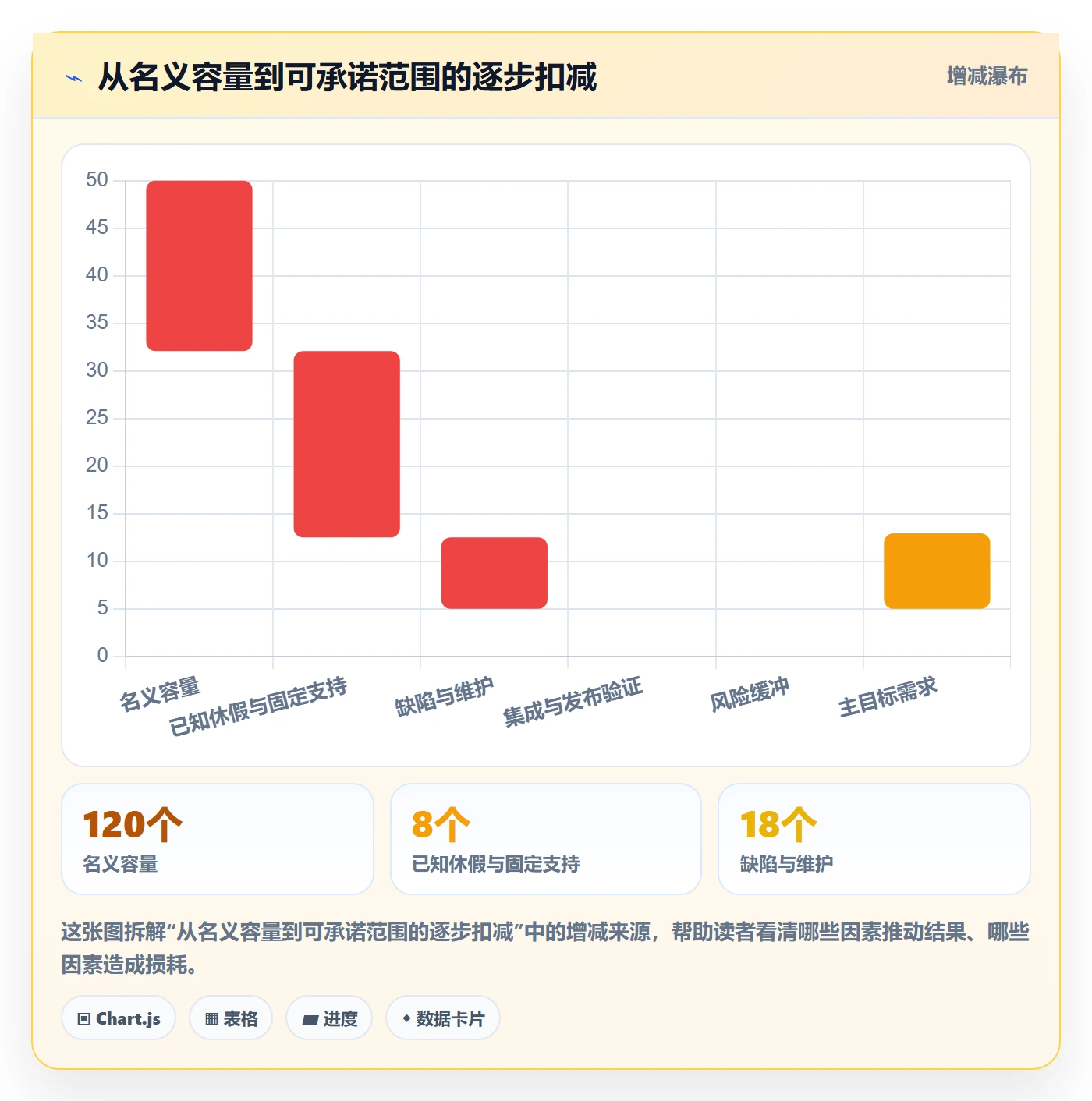 版本规划管理指南：研发团队如何做好需求排期，入门指南全流程