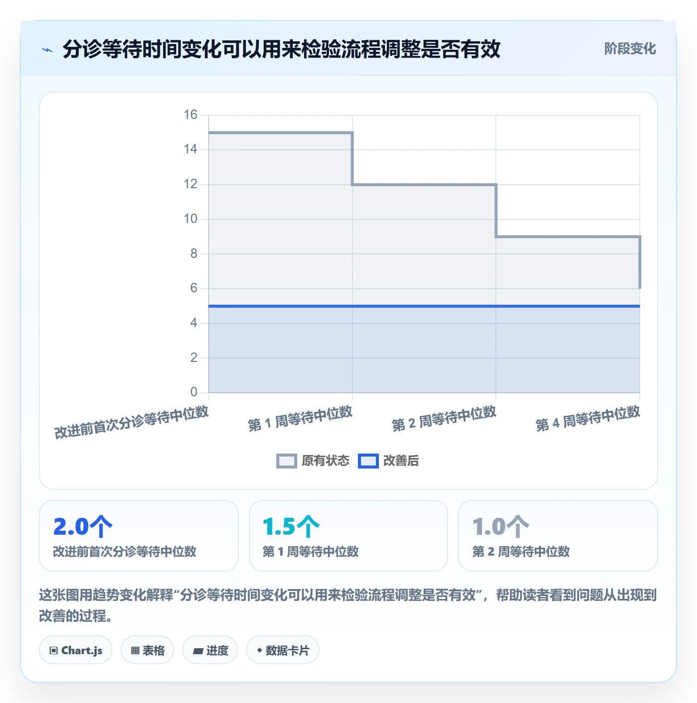 Bug管理方法大全：项目经理Bug / 缺陷入门指南落地清单