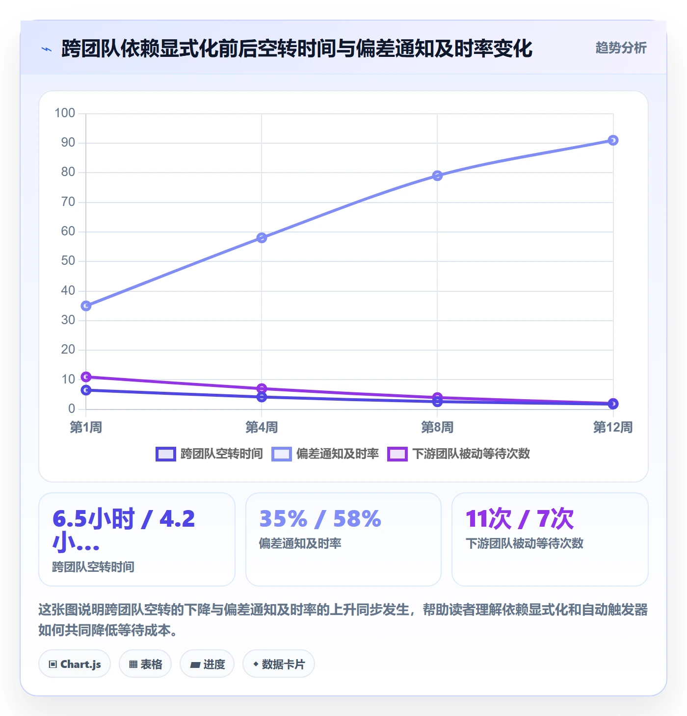 任务进度实操方法:项目成员提升进度管理效率的实操方法方法与模板