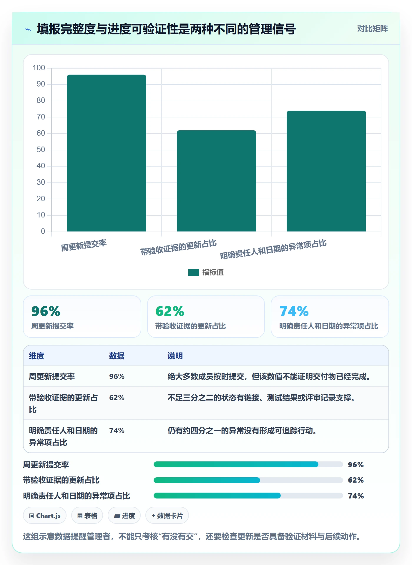 周进展落地方案：跨部门团队开展进度跟踪的落地方案案例解析