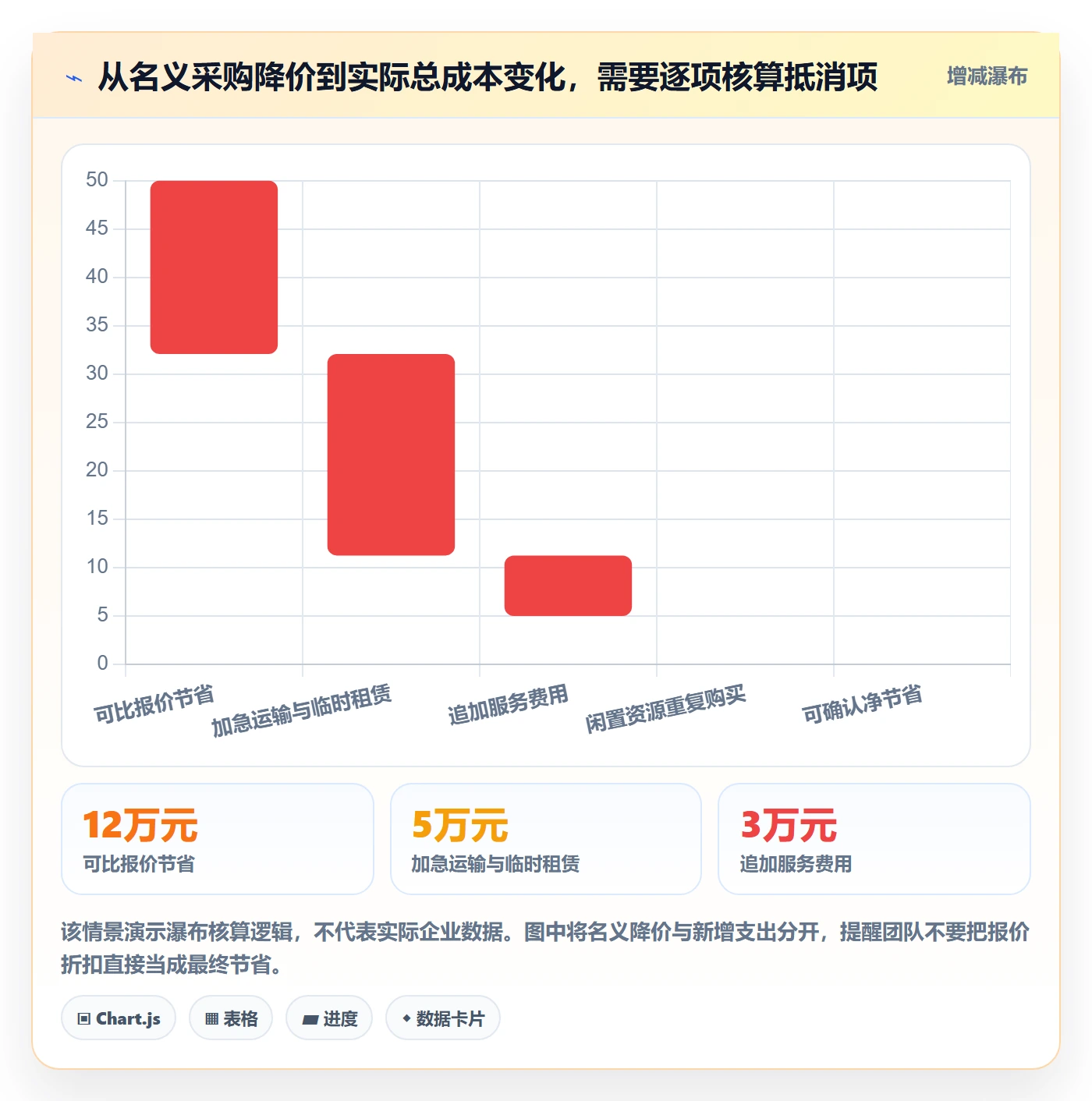 采购成本流程与规范：实施团队成本管理落地方案关键指标
