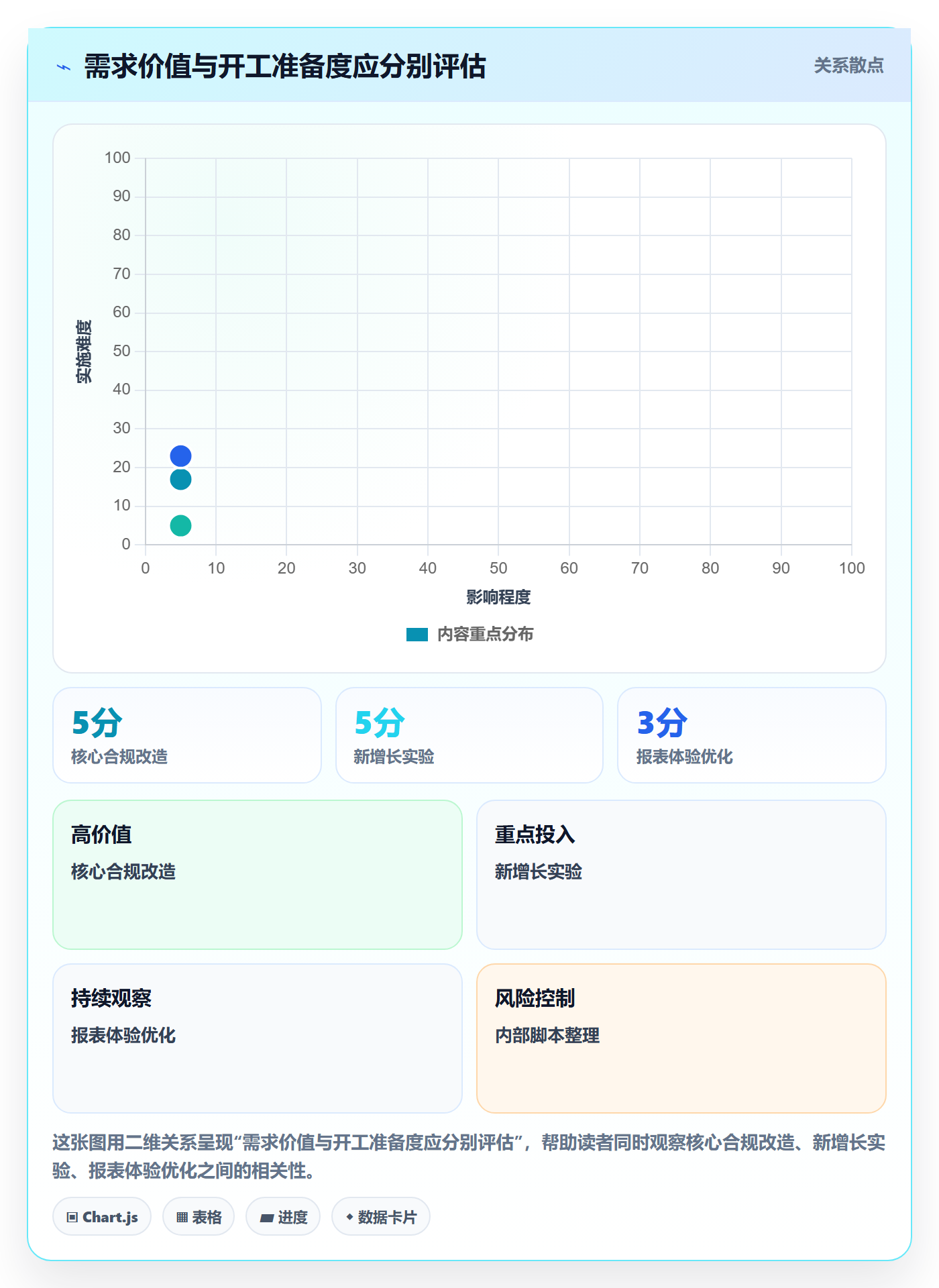 需求排期需求排期教程:项目负责人协同管理,避坑指南