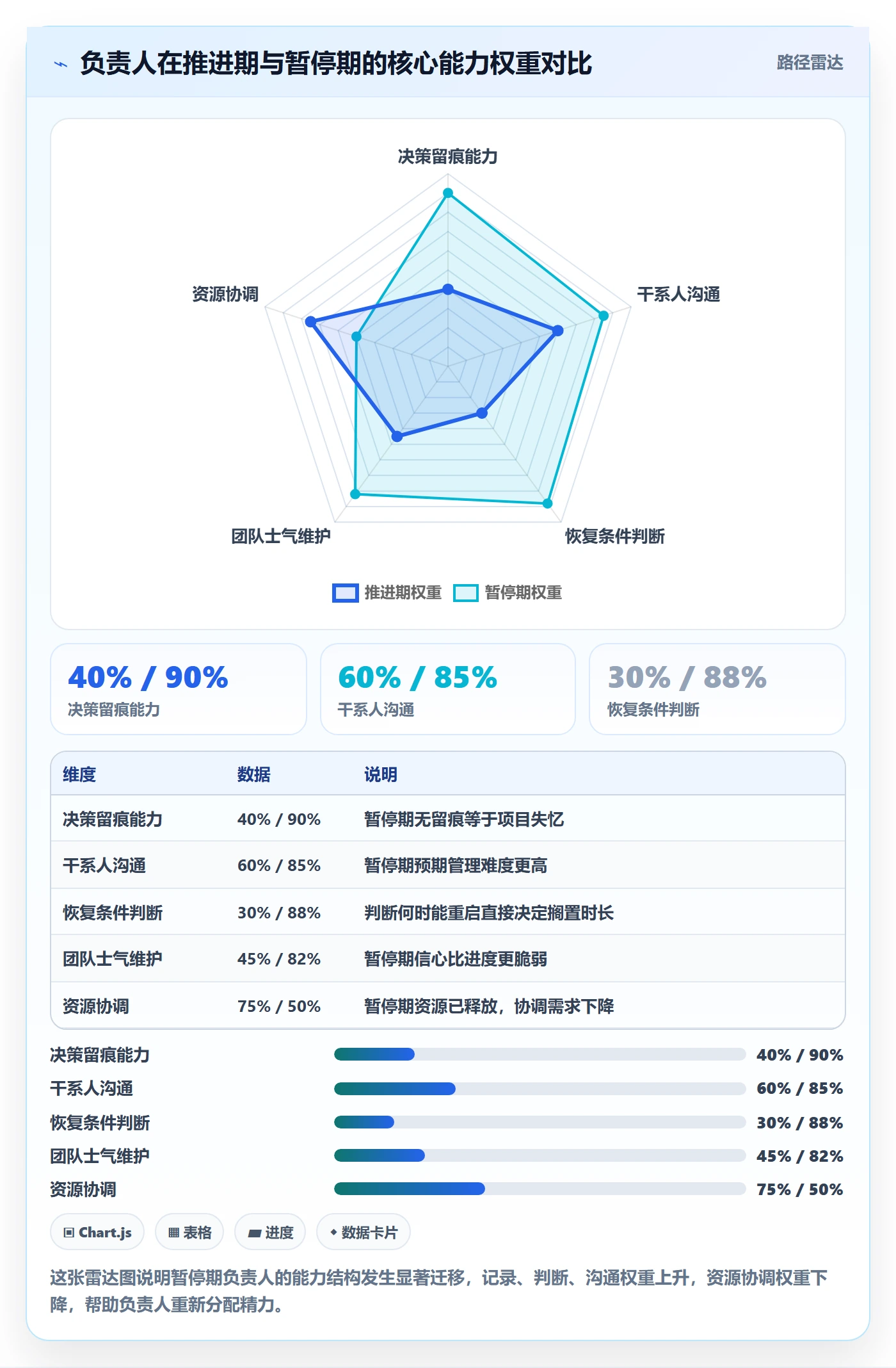 暂停管理指南:项目负责人如何做好任务执行,效率提升全流程