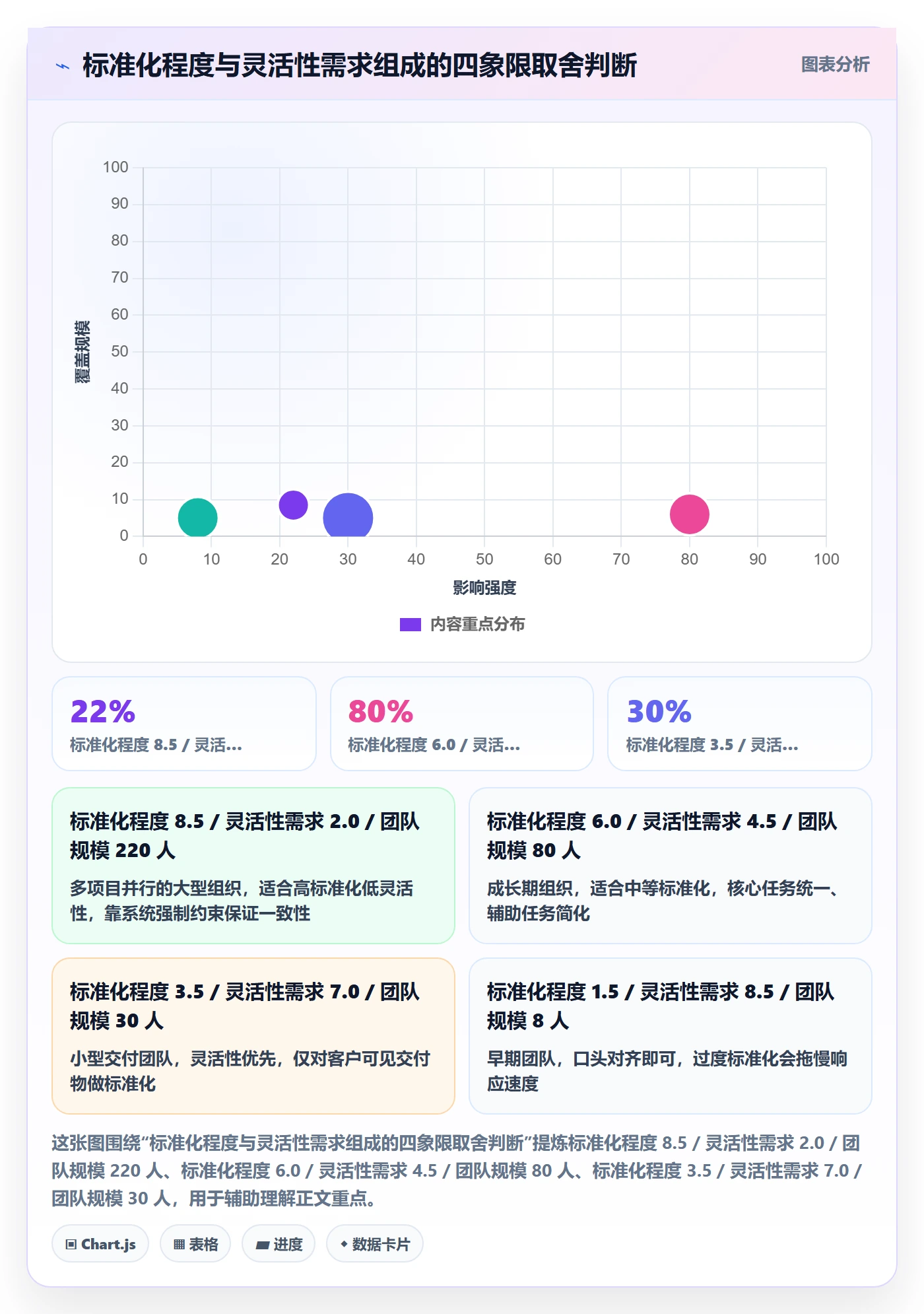 提交怎么做?管理层流程优化:任务验收从0到1