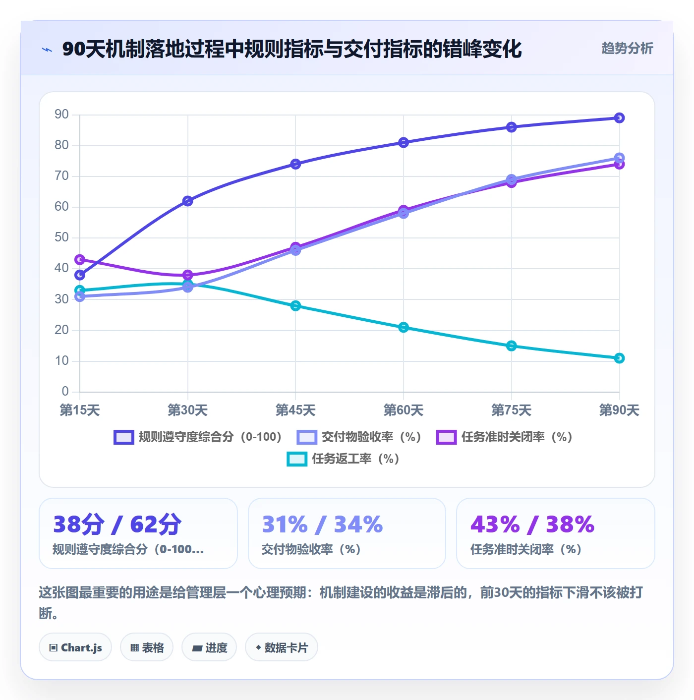 负责人管理方法大全:PMO任务管理协同管理落地清单