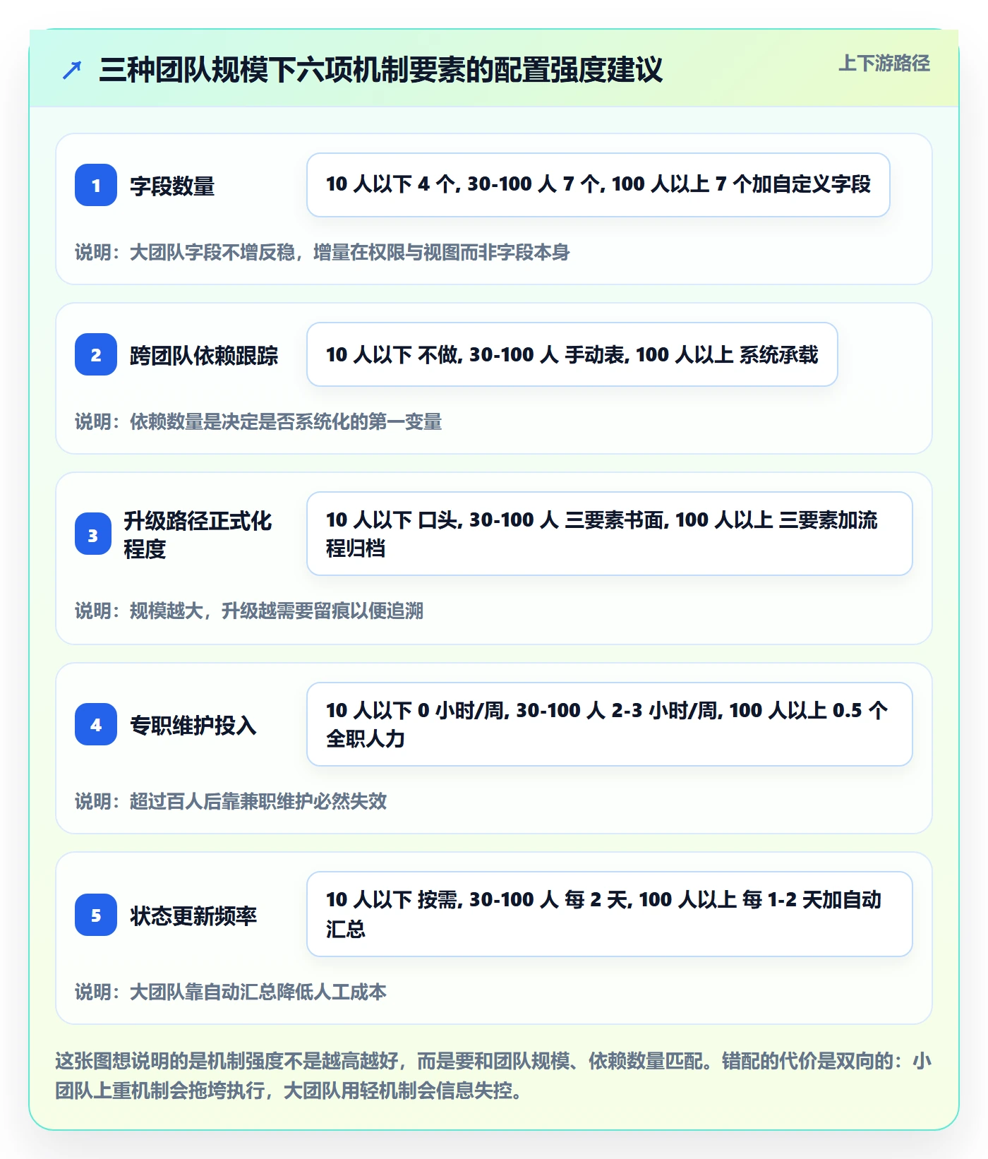 追踪实操方法:产品经理提升进度跟踪效率的协同管理方法与模板